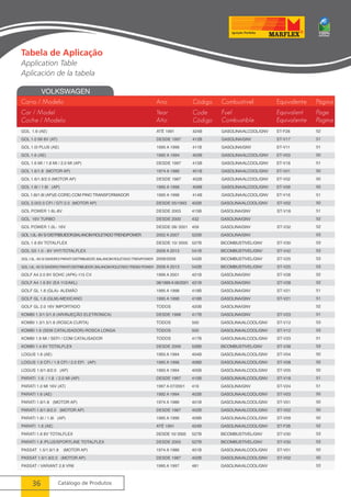 VOLKSWAGEN 
36 Catálogo de Produtos 
Equivalente 
Equivalent 
Equivalente 
Combustível 
Fuel 
Combustible 
Página 
Page 
Pagina 
Código 
Code 
Código 
Carro / Modelo 
Car / Model 
Coche / Modelo 
Ano 
Year 
Año 
52 
51 
51 
50 
51 
50 
50 
50 
51 
50 
51 
52 
52 
53 
53 
53 
53 
53 
52 
52 
51 
51 
52 
51 
53 
53 
51 
53 
50 
50 
50 
51 
51 
50 
50 
50 
50 
52 
53 
53 
50 
50 
53 
Tabela de Aplicação 
Application Table 
Aplicación de la tabela 
 