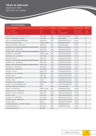 Catálogo de Produtos 37 
Tabela de Aplicação 
Application Table 
Aplicación de la tabela 
VOLKSWAGEN 
Equivalente 
Equivalent 
Equivalente 
Combustível 
Fuel 
Combustible 
Página 
Page 
Pagina 
Código 
Code 
Código 
Carro / Modelo 
Car / Model 
Coche / Modelo 
Ano 
Year 
Año 
50 
51 
52 
53 
53 
51 
50 
50 
50 
50 
52 
51 
50 
50 
50 
50 
52 
51 
50 
50 
52 
50 
53 
53 
53 
50 
50 
50 
50 
50 
52 
53 
53 
53 
 