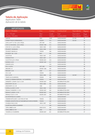 IMPORTADOS 
38 Catálogo de Produtos 
Equivalente 
Equivalent 
Equivalente 
Combustível 
Fuel 
Combustible 
Página 
Page 
Pagina 
Código 
Code 
Código 
Carro / Modelo 
Car / Model 
Coche / Modelo 
Ano 
Year 
Año 
Tabela de Aplicação 
Application Table 
Aplicación de la tabela 
53 
54 
54 
54 
54 
55 
55 
55 
55 
55 
55 
55 
56 
56 
56 
56 
56 
56 
55 
55 
56 
54 
54 
56 
56 
56 
56 
57 
57 
57 
57 
57 
57 
57 
57 
 