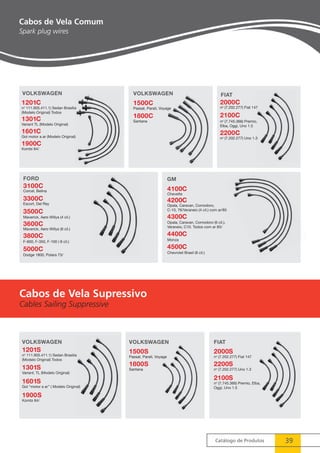 FIAT 
Catálogo de Produtos 39 
VOLKSWAGEN 
1500C 
Passat, Parati, Voyage 
1800C 
Santana 
2000C 
2100C 
2200C 
no (7.202.277) Fiat 147 
no (7.745.366) Premio, 
Elba, Oggi, Uno 1.5 
no (7.202.277) Uno 1.3 
Cabos de Vela Comum 
Spark plug wires 
VOLKSWAGEN 
FORD 
3100C 
Corcel, Belina 
3300C 
Escort, Del Rey 
3500C 
Maverick, Aero Willys (4 cil.) 
3600C 
3800C 
5000C 
Maverick, Aero Willys (6 cil.) 
F-600, F-350, F-100 ( 8 cil.) 
Dodge 1800, Polara 73/ 
Cabos de Vela Supressivo 
Cables Sailing Suppressive 
VOLKSWAGEN 
1500S 
Passat, Parati, Voyage 
1800S 
Santana 
 