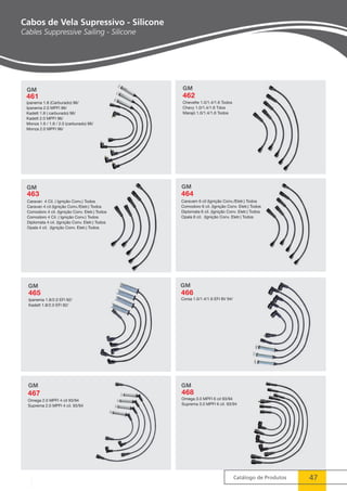 Catálogo de Produtos 47 
Cabos de Vela Supressivo - Silicone 
Cables Suppressive Sailing - Silicone 
 