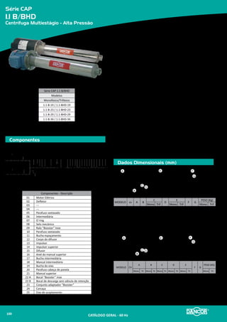 Série MS
Padrão 4 MS
Centrífuga Multiestágio
Componentes
Dados Dimensionais (mm)
Padrão - 4 MS
Ø Sucção: 1’’ Elevação: 3/4
MODELOS
Monofásico Trifásico
4 MS - 02 - 1 cv 4 MS - 02 - 1,0 cv
4 MS - 03 - 1½ cv 4 MS - 03 - 1,5 cv
4 MS - 04 - 2 cv 4 MS - 04 - 2,0 cv
4 MS - 06 - 3 cv 4 MS - 06 - 3,0 cv
4 MS - 08 - 4 cv 4 MS -08 - 4,0 cv
4 MS - 09 - 5 cv 4 MS - 09 - 5,0 cv
OBS: Todos os modelos com rotor em alumínio ou bronze.
Componentes - Descrição
01 Motor Elétrico
02 Porca sextavada
03 Arruela lisa
04 Defletor
05 Intermediária
06 Parafuso sextavado
07 Tirante
08 Parafuso sextavado
09 Bucha do eixo
10 Chaveta
11 Eixo
12 Difusor com elevação
13 Selo mecânico
14 Difusor
15 O`ring
16 Rotor
17 Bucha espaçadora
18 Porca do eixo
19 Selo mecânico
20 Flange de sucção
21 O`ring
22 Bucha do eixo
23 Espaçador
24 Estojo
Materiais Empregados
•	 Flange de sucção, difusor e intermediária - em ferro fundido
•	 Rotor - em liga de alumínio-Silício ou bronze.
•	 Vedação do eixo - por selo mecânico - Ø 1¼”, tipo “21”- conjunto de precisão,
construído com borracha nitrílica, mola de aço inox e as faces de vedação em
grafite e cerâmica.Temperatura de trabalho do líquido até 80�C.
Motor Elétrico
•	 Características:
»» Motor elétrico 2 pólos, 3.500 RPM, 60 Hz - Monofásicos: 110V / 220V
(1cv a 3cv), 220V / 440V (5cv a 10cv) -Trifásicos: 220V / 380V.
•	 Potências:
»» 1cv a 3cv - eixo tipo “Jet Pump” com flange FC 149
•	 Selo mecânico 3/4” tipo 16 e 5/8” tipo 01/21.
•	 Grau de proteção IP 21
•	 Isolamento classe “B”
»» 4cv e 5cv - eixo e flange (FC 149) na norma Nema JM
•	 Selo mecânico 1¼” tipo 21 e 5/8” tipo 01/21.
•	 Grau de proteção IP 55
•	 Isolamento classe “F”
Opcionais
•	 Selo mecânico: Para bombeamento de água com temperaturas superiores à 80�C
recomenda-se a utilização das borrachas em Viton. Nos casos em que haja a pre-
sença de abrasivos recomenda-se o uso do selo de carbeto de silício.
•	 Motor elétrico:
»» 50Hz
»» Outras tensões
»» Isolamento classe F ou H
»» Eixo em aço inox
»» Outros opcionais sob consulta
•	 Bombas mancalizadas.
•	 Com manômetro.
MODELO cv
Tubulação
A B C D E F G H
Peso
(Kg)
Bronze
PESO
(Kg)
Alumínio
Suc
(bsp)
Elev
(bsp)
4 MS-02
1 M
1'' 3/4''
210 304
89 207
180
160
188
166
31,5 30,7
1,0 T -- 27,5 26,7
4 MS-03
1½ M
240 335
180
219
36,5 35,4
1,5 T -- 32,5 31.4
4 MS-04
2 M
270 366
180
250
43,4 42,0
2,0 T -- 37,4 36,0
4 MS-06
3 M
300 428
180
312
50,3 48,3
3,0 T -- 35,5 32,1
4 MS-08
4 M 325
505
100 218
270 222
313
188
60,1 56,6
4,0 T 304 -- 198 83,1 79,6
4 MS-09
5 M 300
536
270 222
314
62,3 58,8
5,0 T 304 -- 198 85,3 81,8
H
C
D F
E
A B
G
Motores de 1 a 3 cv
Motores de 4 e 5 cv
01
01
02
02
0203 0304 05 06 07 08
09
10
11
12 13 14 15 16 171819 20
21 22 23
24
CATÁLOGO GERAL - 60 Hz102
 