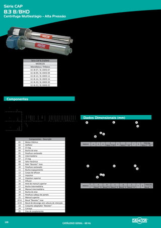 Série CAP
1.1 B/BHD
Centrífuga Multiestágio - Alta Pressão
Componentes
Dados Dimensionais (mm)
Série CAP 1.1 B/BHD
Modelos
Monofásico/Trifásico
1.1-B-19 / 1.1-BHD-19
1.1-B-23 / 1.1-BHD-23
1.1-B-29 / 1.1-BHD-29
1.1-B-34 / 1.1-BHD-34
Componentes - Descrição
01 Motor Elétrico
02 Defletor
03 ---
04 ---
05 Parafuso sextavado
06 Intermediária
07 O`ring
08 Selo mecânico
09 Ralo “Booster” Inox
10 Parafuso sextavado
11 Bucha espaçamento
12 Corpo do difusor
13 Impulsor
14 Impulsor superior
15 Difusor
16 Anel do mancal superior
17 Bucha intermediária
18 Mancal intermediário
19 Bucha do eixo
20 Parafuso cabeça de panela
21 Mancal superior
22 A Bocal “Booster” inox
22 B Bocal de descarga sem válvula de retenção
23 Conjunto adaptador “Booster”
24 Carcaça
25 Eixo de acoplamento
MODELO cv A B
C
D
E
F G
PESO (Kg)
Mono Trif Mono Trif Mono Trif
1.1 B 19 3/4
165 89
220
-- 172
233
233
533 485 20,7 17,7
1.1 B 23 1
265
609 561 23,6 19,6
1.1 B 29 1½
265
741 693 27,0 23,0
1.1 B 34 2 215 295 836 788 32,0 26,0
TUBULAÇÃO: Sucção - 1’’ Elevação - 1’’
B
C
D
G
Materiais Empregados
•	 Carcaça, bocal, intermediária, eixo, corpo do difusor e acoplamento
»» Em aço inoxidável
•	 Impulsores
»» Noryl
•	 Vedação do eixo
»» Ø 5/8” tipo 06
•	 Borrachas: Buna-N e Viton (sob consulta)
Motor Elétrico
•	 Características:
»» 60Hz
»» Grau de proteção: IP 21 - Potências de 3/4 a 2cv (Booster)
»» Demais modelos: IP 55
»» Isolamento: Classe “B” (motores IP 21) e “F” (motores IP 55)
»» Forma construtiva: B34D
»» Tensões: Monofásicos - 110/220V - Trifásicos - 220/380V
Opcionais
•	 Intermediária : Ferro fundido. Outros materiais sob consulta.
•	 Selo mecânico: Para bombeamento de água com temperaturas superiores à 80�C
recomenda-se a utilização das borrachas em Viton. Nos casos em que haja a pre-
sença de abrasivos recomenda-se o uso do selo de carbeto de silício.
•	 Motor elétrico:
»» 50Hz
»» Outras tensões
»» Isolamento classe F ou H
»» Eixo em aço inox
»» Outros opcionais sob consulta
•	 Bombas mancalizadas.
MODELO CV
A B C D E
F G
PESO (KG)
Mono Tri Mono Tri Mono Tri Mono Tri Mono Tri Mono Tri
1.1 B 34 2 318 214 90 80 -- -- 180 158 310 238 836 788 39,0 25,0
1.1 BHD 19 1 212
239 90 90 -- --
158
177
285 255 533 485 24,7 17,7
1.1 BHD 23 1½ 265 180 285
322
609 561 33,6 27,6
1.1 BHD 29 2 265 180 310 741 693 36,0 31,0
1.1 BHD 34 3 318,5 209,5 294,5 836 788 42,0 30,0
TUBULAÇÃO: Sucção - 1’’ Elevação - 1’’
05
06 0708 09 1024 25 1211 13 1516 17 18 161412 15 2019 21 2207
01
01
02
02
23
Motor TFVE
DANCOR
A
B
C D
E F
G
MOTORES TFVE
CATÁLOGO GERAL - 60 Hz110
 