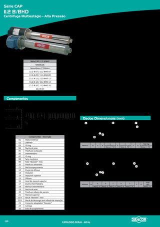 Série CAP
2.1 B/BHD
Centrífuga Multiestágio - Alta Pressão
Componentes
Dados Dimensionais (mm)
Série CAP 2.1 B/BHD
Modelos
Monofásico/Trifásico
2.1-B-11 / 2.1-BHD-11
2.1-B-14 / 2.1-BHD-14
2.1-B-21 / 2.1-BHD-21
2.1-B-28 / 2.1-BHD-28
Materiais Empregados
•	 Carcaça, bocal, intermediária, eixo, corpo do difusor e acoplamento
»» Em aço inoxidável
•	 Impulsores
»» Noryl
•	 Vedação do eixo
»» Ø 5/8” tipo 06 nas potências de 3/4 a 3cv - Ø 1¼” tipo 21 na potência
de 4cv.
•	 Borrachas: Buna-N e Viton (sob consulta)
Motor Elétrico
•	 Características:
»» 60Hz
»» Grau de proteção: IP 21 - Potências de 3/4 a 3cv (Booster)
»» Demais modelos: IP 55
»» Isolamento: Classe “B” (motores IP 21) e “F” (motores IP 55)
»» Forma construtiva: B34D
»» Tensões: Monofásicos - 110/220V (3/4 a 3cv) e 220/440V de 4cv - Trifá-
sicos - 220/380V
Opcionais
•	 Intermediária: Ferro fundido. Outros materiais sob consulta.
•	 Selo mecânico: Para bombeamento de água com temperaturas superiores à 80�C
recomenda-se a utilização das borrachas em Viton. Nos casos em que haja a pre-
sença de abrasivos recomenda-se o uso do selo de carbeto de silício.
•	 Motor elétrico:
»» 50Hz
»» Outras tensões
»» Isolamento classe F ou H
»» Eixo em aço inox
»» Outros opcionais sob consulta
•	 Bombas mancalizadas.
Componentes - Descrição
01 Motor Elétrico
02 Defletor
03 O`ring
04 Bucha do eixo
05 Parafuso sextavado
06 Intermediária
07 O`ring
08 Selo mecânico
09 Ralo “Booster” Inox
10 Parafuso sextavado
11 Bucha espaçamento
12 Corpo do difusor
13 Impulsor
14 Impulsor superior
15 Difusor
16 Anel do mancal superior
17 Bucha intermediária
18 Mancal intermediário
19 Bucha do eixo
20 Parafuso cabeça de panela
21 Mancal superior
22 A Bocal “Booster” inox
22 B Bocal de descarga sem válvula de retenção
23 Conjunto adaptador “Booster”
24 Carcaça
25 Eixo de acoplamento
MODELO cv A B
C
D
E
F G
PESO (Kg)
Mono Trif Mono Trif Mono Trif
2.1 B 11 3/4
165 89
220
-- 172
233
233
381 333 19,1 16,1
2.1 B 14 1 265 438 390 21,7 17,7
2.1 B 21 2
215
295 265 590 542 29,3 23,3
2.1 B 28* 3 305 295 722 674 31,8 26,8
TUBULAÇÃO: Sucção - 1’’ Elevação - 1’’ *Sucção - 1½’’
A
B
C
D
MODELO CV
A B C D E
F G
PESO (KG)
Mono Tri Mono Tri Mono Tri Mono Tri Mono Tri Mono Tri
2.1 B 21 2 318 214 90 80 -- -- 180 158 310 238 590 542 36,3 22,3
2.1 B 28 3 339 239 100 90
-- --
198 178 360 256 722 674 40,8 28,8
2.1 BHD 11 1 212
239
80
90
158
177
285
255 381 333 23,1 16,1
2.1 BHD 14 1½ 265
90
180
332
438 390 31,7 25,7
2.1 BHD 21 3 318,5
209,5
294,5 590 542 39,3 27,3
2.1 BHD 28* 4 318,5 320 357 722 674 44,8 31,8
TUBULAÇÃO: Sucção - 1’’ Elevação - 1’’ *Sucção - 1½’’
DANCOR
A
B
C D
E F
G
MOTORES TFVE
01
01
03
04
05
06 07 08 09 1024 25 1211 131516 1718 161412 15 2019 21 2207
01
02
02
23
Motores TFVE 1 A 3cv
Motores TFVE de 4cv
CATÁLOGO GERAL - 60 Hz112
 