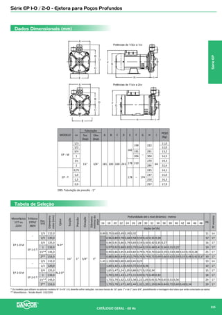 Tabela de Seleção
Curvas de Performance
CAP 5.4 B/BHD - Centrífuga Multiestágio - Alta Pressão
2 Polos - 3.500rpm - 60 Hz
NPSH(mca)Altura(mca)BHP(cv)
Rendimento
Bomba(%)
Vazão (m³/h)
0 2 4 6 6
20
30
40
50
60
70
80
90
100
110
120
130
140
150
160
170
0,0
0,5
1,0
0
10
20
30
40
50
60
70
80
90
100
110
120
130
140
150
160
170
0,0
1,0
2,0
3,0
4,0
5,0
0
10
20
30
40
50
1
2
3
4
5
6
1 2
3
4
5 6
1 2
3
4 5 6
5.4-B/BHD-09
5.4-B/BHD-07
5.4-B/BHD-123
2
1
5.4-B/BHD-16
5.4-B/BHD-20
5.4-B/BHD-25
5
4
6
Modelo Tubulação
AMTmáx.
(mca)
Altura Manométrica Total em metros de Coluna de Água (mca) - Não estão incluidas as perdas por atrito
Monofásico
Pot.
(cv)
Monofásico
Pot.
(cv)
Sucção
(bsp)
Elevação
(bsp)
7 14 21 28 35 42 49 56 63 70 77 84 91 98 105 112 119 126 133 140 147 154
Trifásico Trifásico Vazão (m3
/h)
5.4-B-07 3/4 5.4-BHD-07 1
1’’
1’
45 6,8 6,1 5,3 4,4 3,2 1,3
5.4-B-09 1 5.4-BHD-09 1½ 57 6,9 6,4 5,8 5,1 4,3 3,4 2,3
5.4-B-12 1½ 5.4-BHD-12 2 76 7,2 6,8 6,3 5,8 5,3 4,8 4,2 3,6 2,8 1,6
5.4-B-16 2 5.4-BHD-16 3 101 7,3 7,0 6,7 6,3 5,9 5,6 5,2 4,8 4,3 3,8 3,3 2,6 1,9
5.4-B-20 ⁺ 3 5.4-BHD-20 4
1½’’
127 7,4 7,1 6,8 6,5 6,2 6,0 5,6 5,3 5,0 4,7 4,3 3,9 3,5 3,1 2,6 2,0 1,3
5.4-B-25 4 5.4-BHD-25 5 159 7,4 7,2 7,0 6,7 6,5 6,3 6,0 5,8 5,5 5,3 5,0 4,7 4,4 4,1 3,8 3,4 3,1 2,7 2,2 1,8 1,2 0,5
⁺ Bomba 5.4-B-20 de 3cv: Sucção 1”.
Diâmetro do rotor: 72,0 mm
SérieCAP
CATÁLOGO GERAL - 60 Hz 117
 
