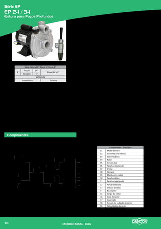 Série CAP
8.3 B/BHD
Centrífuga Multiestágio - Alta Pressão
Componentes
Dados Dimensionais (mm)
MODELO cv A B
C
D
E
F G
PESO (Kg)
Mono Trif Mono Trif Mono Trif
8.3 B 07 3/4
165 89
220
-- 172
265
233 421 773 21,2 17,2
8.3 B 09 1½
265
491 443 24,0 20,0
8.3 B 12 2
215 295
597 549 29,0 23,0
8.3 B 16* 3 757 709 30,5 24,5
TUBULAÇÃO: Sucção - 1’’ Eleveção - 1’’ *Sucção - 1½
MODELO cv
A B C D E
F G
PESO (KG)
Mono Tri Mono Tri Mono Tri Mono Tri Mono Tri Mono Tri
8.3 B 12 2 318 214 90 80
--
--
180 158 310 238 597 549 36,0 22,0
8.3 B 16 3 339 239 100 90 198 178
360
256 757 709 45,0 33,0
8.3 B 20 4
363 259 112 100 280 235 198 317
855 814 45,6 33,5
8.3 B 25 5 363 1120 1038 62,6 41,6
8.3 BHD 07 1½
265
239
80
90
--
180
177
285
332
421 373 31,2 25,2
8.3 BHD 09 2
90
310 491 443 33 28
8.3 BHD 12 3
318,5 209,5
294,5 597 549 39 27
8.3 BHD 16* 4 320 357 757 709 52 39
8.3 BHD 20* 5 339 259,5 100 100
223
198 360 394 814 855 58,5 41,5
8.3 BHD 25* 7,5 363,5 291 112 112 280 235 363 411 1120 1038 68,6 57,6
TUBULAÇÃO: Sucção - 1’’ Eleveção - 1’’ *Sucção - 1½
Série CAP 8.3 B/BHD
MODELOS
Monofásico / Trifásico
8.3-B-07 / 8.3-BHD-07
8.3-B-09 / 8.3-BHD-09
8.3-B-12 / 8.3-BHD-12
8.3-B-16 / 8.3-BHD-16
8.3-B-20 / 8.3-BHD-20
8.3-B-25 / 8.3-BHD-25
Componentes - Descrição
01 Motor Elétrico
02 Defletor
03 O`ring
04 Bucha do eixo
05 Parafuso sextavado
06 Intermediária
07 O`ring
08 Selo mecânico
09 Ralo “Booster” Inox
10 Parafuso sextavado
11 Bucha espaçamento
12 Corpo do difusor
13 Impulsor
14 Impulsor superior
15 Difusor
16 Anel do mancal superior
17 Bucha intermediária
18 Mancal intermediário
19 Bucha do eixo
20 Parafuso cabeça de panela
21 Mancal superior
22 A Bocal “Booster” inox
22 B Bocal de descarga sem válvula de retenção
23 Conjunto adaptador “Booster”
24 Carcaça
25 Eixo de acoplamento
A
B
C
D
MOTORES TFVE
Materiais Empregados
•	 Carcaça, bocal, intermediária, eixo, corpo do difusor e acoplamento
»» Em aço inoxidável
•	 Impulsores
»» Noryl
•	 Vedação do eixo
»» Ø 5/8” tipo 06 nas potências de 3/4 a 3cv - Ø 1¼” tipo 21 na potência
de 4cv.
•	 Borrachas: Buna-N e Viton (sob consulta)
Motor Elétrico
•	 Características:
»» 60Hz
»» Grau de proteção: IP 21 - Potências de 3/4 a 3cv (Booster)
»» Demais modelos: IP 55
»» Isolamento: Classe “B” (motores IP 21) e “F” (motores IP 55)
»» Forma construtiva: B34D
»» Tensões: Monofásicos - 110/220V (3/4 a 3cv) e 220/440V de 4cv /
Trifásicos - 220/380V
Opcionais
•	 Intermediária: Ferro fundido. Outros materiais sob consulta.
•	 Selo mecânico: Para bombeamento de água com temperaturas superiores à 80�C
recomenda-se a utilização das borrachas em Viton. Nos casos em que haja a pre-
sença de abrasivos recomenda-se o uso do selo de carbeto de silício.
•	 Motor elétrico:
»» 50Hz
»» Outras tensões
»» Isolamento classe F ou H
»» Eixo em aço inox
»» Outros opcionais sob consulta
•	 Bombas mancalizadas.
01
01
03
04
05
06 07 08 09 1024 25 1211 131516 1718 161412 15 2019 21 2207
01
02
02
23
Motores TFVE 1 A 3cv
Motores TFVE de 4cv
DANCOR
A
B
C D
E F
G
CATÁLOGO GERAL - 60 Hz118
 