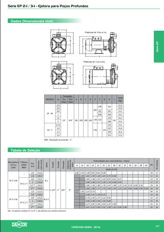 Tabela de Seleção
Curvas de Performance
CAP 8.3 B/BHD - Centrífuga Multiestágio - Alta Pressão
2 Polos - 3.500rpm - 60 Hz
NPSH(mca)Altura(mca)BHP(cv)
Rendimento
Bomba(%)
Vazão (m³/h)
0 2 4 6 8 10 12
30
45
60
75
90
105
120
135
150
165
180
195
210
0,0
0,5
1,0
0
15
30
45
60
75
90
105
120
135
150
165
180
195
210
0,0
2,0
4,0
6,0
8,0
0
10
20
30
40
50
60
1
2
3
4
5
6
1
2
3
4
5
6
1
2
3 4 5 6
8.3-B/BHD-09
8.3-B/BHD-07
8.3-B/BHD-123
2
1
8.3-B/BHD-16
8.3-B/BHD-20
8.3-B/BHD-25
5
4
6
M odelo Tubulação
AMTmáx.
(mca)
Altura Manométrica Total em metros de Coluna de Água (mca) - Não estão incluidas as perdas por atrito
Monofásico Pot.
(cv)
Monofásico Pot.
(cv)
Suc.
(bsp)
Elev.
(bsp)
7 14 21 28 35 42 49 56 63 70 77 84 91 98 105 112 119 126 133 140 147 154 161 168 175 182 189
Trifásico Trifásico Vazão (m3
/h)
8.3-B-07 1 8.3-BHD-07 1½
1’’
1’’
55 9,3 8,6 7,8 6,8 5,7 4,4 2,6
8.3-B-09 1½ 8.3-BHD-09 2 70 9,3 8,7 8,1 7,4 6,7 5,9 5,0 3,9 2,4
8.3-B12 2 8.3-BHD12 3 95 8,9 8,5 8,0 7,6 7,1 6,6 6,0 5,4 4,7 4,0 3,1 2,2 0,9
8.3-B-16 ⁺ 3 8.3-BHD-16 4
1½’’
127 8,9 8,6 8,2 7,9 7,5 7,1 6,8 6,3 5,9 5,4 4,9 4,4 3,8 3,1 2,4 1,5
8.3-B-20 4 8.3-BHD-20 5 162 9,7 9,4 9,2 8,9 8,7 8,4 8,1 7,8 7,5 7,2 6,8 6,5 6,1 5,7 5,3 4,8 4,4 3,8 3,2 2,4 1,5
8.3-B-25 5 8.3-BHD-25 7½ 202 10,1 9,9 9,7 9,5 9,3 9,1 8,9 8,7 8,5 8,2 8,0 7,8 7,5 7,3 7,0 6,7 6,4 6,1 5,8 5,5 5,1 4,7 4,3 3,8 3,3 2,5
⁺ Bomba 8.3-B-16 de 3cv: Sucção 1”. Diâmetro do rotor: 72,0 mm
IMPORTANTE: Não utilizar as bombas em alturas inferiores àquelas limitadas pela linha demarcativa, sob o risco de sobrecarga no motor elétrico, ocasionando a perda da GARANTIA
SérieCAP
CATÁLOGO GERAL - 60 Hz 119
 