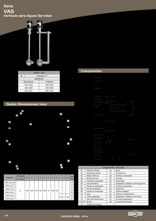 Série
DS-9
Submersível para Drenagem e Esgotamento
Componentes
Dados Dimensionais (mm)
Componentes - Descrição
01 Carcaça submersível
02 Retentor
03 Base defletora de areia
04 Selo mecânico
05 Defletor de areia subterrâneo
06 Rolamento
07 Voluta
08 Ralo
09 Rotor
10 Arruela de apoio
11 Conjunto elétrico
11.1 Estator
11.2 Rotor
12 Carcaça
13 Tirante
14 Porca cega
15 Parafuso Allen
16 Arruela de pressão
17** Capacitor permanente
18 Alça
19 Parafuso sextavado
20/21/22 O`ring
23 Flange superior
24** tampa do capacitor
25 A** Cabo
25 B*** Cabo PP
26/27 Borracha isolante
28 Automático de nível
29 Espaçador
30 Filme isolante
31*** Relê de interface
* Sob consulta
** Somente para motors monofásicos
*** Somente para motores trifásicos
18
19
17
13
6
5
9
7
8
15
16
22
3
2
21
4
10
12
23
20
24
14
11
11.2
11.1
30
30
29
1
31
25
26
27
28
A
191 168
MOD. DE CARCAÇA A
1/2 cv Monofásico 387
1/2 cv Trifásico 367
A Bomba DS-9 é versátil, resistente à corrosão e compacta. Disponível na
potencia de 1/2 cv.
Esta série DS-9 tem vazão até 9m³/h e altura manométrica até 10 mca, passa-
gem livre de sólidos em suspensão de 10 mm.
Interruptor de bóias pré montado para o funcionamento automático da bomba
Temperatura máxima do líquido com a bomba parcialmente submersa: 40° C
Aplicações
•	 Drenagem de pequenos poços ou caixas de coleta de água pluvial, infiltrações,
águas servidas domésticas
•	 Pequenas irrigações de hortas ou jardins com utilização de águas pluviais
•	 Drenagens de emergência em locais inundados como garagens ou casas de
máquinas
•	 Transferências de reservatórios, depósitos ou piscinas
•	 Fontes e chafarizes
Motor Elétrico
•	 Características:
»» Motor refrigerado a óleo atóxico
»» Profundidade de imersão: 5m
»» Cabo elétrico de 5 m
»» Isolamento classe F
»» Grau de proteção IP 68
•	 Versões:
»» Monofásica, 127V ou 220V, 60Hz, 2 polos (3500 rpm)
»» Capacitor integrado
»» Protetor térmico para desligar a bomba em caso de sobrecarga
»» Tomada 3 pinos
»» Trifásica, 220V ou 380V, 60 Hz, 2 polos (3500 rpm)
Opcionais
»» “Dispositivo para Aspiração Rebaixada”. Este componente permite efe-
tuar sucção até a remoção completa da água até 3 mm de água residual)
CATÁLOGO GERAL - 60 Hz128
 