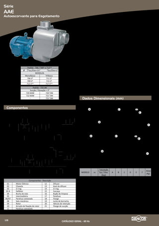 Série
DS 76-50
Submersível para Drenagem e Esgotamento
Componentes
Dados Dimensionais (mm)
Materiais empregados
•	 Carcaça, intermediária e placa de desgaste em ferro fundido.
•	 Rotor semi-aberto em ferro fundido.
•	 Vedação do eixo por selo mecânico � 5/8’’ tipo 06 (vide opcionais*), constru-
ído com borracha nitrílica, mola de aço inox e faces de vedação em grafite e
cerâmica.
motor elétrico
»» Motor refrigerado com óleo dielétrico.
»» Rotação: 4 polos - 1.750 rpm - 60 Hz.
»» Monofásicos 127/220V
»» Trifásicos 220/380V
»» Grau de proteção IP 68
»» Isolamento classe B
Dados Técnicos
•	 Passagem de sólidos de 50mm.
•	 Bocais com rosca BSP
•	 Temperatura máxima de bombeamento do líquido 40°C
•	 Comprimento do cabo de ligação: 3,5m.
*Opcionais:
»» Selo mecânico: Nos casos em que haja a presença de abrasivos
recomenda-se o uso do selo mecânico em carbeto de silício.
1
2
9
4
3
5
6
7
8
ITEM DESCRIÇÃO
1 Motor Elétrico
2 Parafuso
3 Selo mecânico
4 Rotor DS 76-50
5 Arruela lisa
6 Parafuso sextavado
7 Carcaça DS 76-50
8 Placa de desgaste
9 Parafuso sextavado
A
178
348
B151
261
Motores A B
1/2cv M 4P 127/220V 60Hz SUB 214 336,9
1cv 4P 110/220V 60Hz SDE 214 336,9
2cv M 4P 127/220V 60Hz SUB 214 376,9
3cv M 4P 127/220V 60Hz SUB 214 376,9
0,5cv T 4P 220/380V 60Hz SUB 214 336,9
1,0cv 4P 220/380V 60Hz SDE 214 336,9
2,0cv T 4P 220/380V 60Hz SUB 214 376,9
3,0cv T 4P 220/380V 60Hz SUB 214 379,9
CATÁLOGO GERAL - 60 Hz130
 