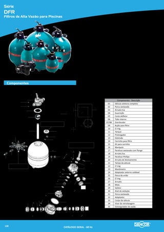Série
SDE
Submersível para Drenagem e Esgotamento
Componentes
Dados Dimensionais (mm)
01
06
02
04
05
04
07
08
10 09
11
12
13
14
03
Componentes - Descrição
01/02 Tampa da carcaça completa
03 Porca cega
04 Anel “U”
05 Cilindro
06 Tirante
07 Motor Elétrico
08 Intermediária
09 Parafuso sextavado
10 Selo mecânico
11 Rotor
12 Arruela lisa
13 Parafuso sextavado
14 Carcaça
A
C
B
Padrão - SDE
Ø Bocal de saída: 2''
MODELOS
Monofásico Trifásico
2050 SDE - ½ cv 2053 SDE - 0,5 cv
2060 SDE - 1 cv 2063 SDE - 1,0 cv
2101 SDE - 1 cv 2103 SDE - 1,0 cv
2201 SDE - 2 cv 2203 SDE - 2,0 cv
2211 SDE - 2 cv 2213 SDE - 2,0 cv
2301 SDE - 3 cv 2303 SDE - 3,0 cv
Materiais Empregados
•	 Tampa, Intermediária e Carcaça - em liga especial de alumínio-silício, de alta
resistência à pressão e à ação oxidante.
•	 Rotor - do tipo semi-aberto em ferro fundido.
•	 Cilindro - corpo tubular em liga de alumínio 6063-T5J resistente a corrosão.
•	 Tirantes - em aço carbono, com proteção “salt-spray”.
•	 Ralo de aspiração - (incorporado a carcaça) em liga especial de Alumínio-
silício.
•	 Vedação do Eixo - por selo mecânico - Ø 5/8”, tipo “6”, conjunto de precisão,
construido com borracha nitrílica, mola de aço inoxidável, faces de vedação
em grafite e cerâmica.
Motor Elétrico
•	 Características:
»» Norma - Nema MG1-18.326 a MG1-18.341 - “JET PUMP”
»» Eixo em aço carbono
»» Mods. SDE 2060/2063:
»» 4 polos - 1.750 rpm - 60 Hz
•	 Demais modelos
»» 2 polos - 3.500 rpm - 60 Hz
»» Monofásicos:110-220 V (necessário indicar a tensão)
»» Trifásicos: 220-380 V (necessário indicar a tensão)
»» Grau de Proteção: IP 21
»» Isolamento: Classe “B”
MODELO A B C PESO (kg)
2050-1/2 cv M
186 227
435
18,0
2053-0,5 T 16,5
2060-1 cv M
510 22,0
2063-1,0 cv T
2101-1 cv M
510
22,0
2103-1,0 cv T 20,0
2201-2 cv M 555 29,0
2203-2,0 cv T 510 24,0
2211-2 cv M 555 29,0
2213-2,0 cv T 510 24,0
2301-3 cv M 555 30,0
2303-3,0 cv T 510 26
	 OBS.: Bocal de descarga - 2’’
Passagem de sólidos 15mm
CATÁLOGO GERAL - 60 Hz132
 