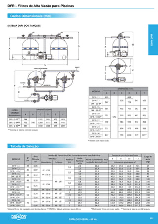 2 Polos - 3.500rpm - 60 Hz
4 Polos - 1.750rpm - 60 Hz
Tabela de Seleção
Curvas de Performance
SDE - Submersível para Drenagem e Esgotamento
Modelo
Pot.
(cv)
Diâmetro
rotor(mm)
rpm
Altura Manométrica Total em metros de Coluna de Água (mca)
Não estão incluidas as perdas por atrito
Monofásico Trifásico 2 4 6 8 10 12 14 16 18 20 22 24 26 28
110V ou 220V 220V ou 380V Vazão (m3
/h)
2050 SDE 2053 SDE 1/2 95,0 3,500 22,2 17,3 13,0 8,2 4,8
2060 SDE 2063 SDE
1
142,0 1,750 32,0 27,0 22,0 16,0
2101 SDE 2103 SDE 104,0
3,500
26,0 24,8 21,0 18,0 15,0 13,0 8,0 4,0 1,0
2201 SDE 2203 SDE
2
125,0 33,0 32,0 29,2 27,8 25,0 22,4 19,6 16,4 13,0 8,6 3,6
2211 SDE 2213 SDE 144,0 26,8 26,4 26,0 25,0 24,0 22,4 20,6 19,0 16,8 14,8 12,4 10,0 7,2 4,6
2301 SDE 2303 SDE 3 144,0 38,8 38,0 36,8 35,4 33,6 31,4 29,6 26,4 23,4 20,2 16,8 13,2 9,4 5,0
VAZAO(
1
0 5
0
5
1
2
3
10 15 20 25 30 35
0
10
15
20
25
30
35
1
2 3
4 5
53
2
4
5
1
2
3
4
Ø 95mm
Ø 125mm
Ø 104mm
Ø 144mm
Ø 144mmBHP(cv)AMT(mca)
2303 SDE
2211/2213 SDE
2201/2203 SDE
2101/2103 SDE
2050/2053 SDE
VAZAO
0 5
0.5
2
4
6
8
10 15 20 25 30
0
Ø 142mm
BHP(cv)AMT(mca)
22060/2063 SDE
SérieSDE
CATÁLOGO GERAL - 60 Hz 133
 