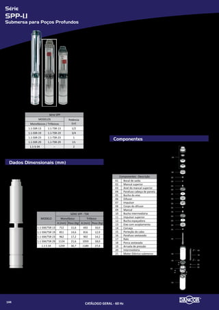 Série
PF-17 C
Autoescorvante com pré-filtro para Piscinas
Componentes
Dados Dimensionais (mm)
PF-17 PRATIKA
Ø
Sucção Elevação
50mm
MODELOS Monofásico
PF-17 C
1/4 cv
1/3 cv
1/2 cv
MODELO
POT.
cv
DIMENSÕES GERAIS (mm) PESO
KgA B C D E F G H
PF-17C
220V
1/4
202 102,9 170,9 294,9 175,5 359,5 298,5 102
7,6
1/3 8,1
1/2 8,5
PF-17C
127V
1/4 7,6
1/3 8,1
1/2 8,5
E F
G
B
C
D
H
A
Novo motor monofásico carcaça copo se destaca por seu design compacto, que
proporciona menor peso, baixos níveis de ruídos e resistência superior à
corrosão.
Materiais Empregados
•	 Carcaça e intermediária (interna e externa) - em ABS reforçado com fibra de
vidro, termoplástico de engenharia de excelentes qualidades.
•	 Rotor - do tipo fechado, injetado em Noryl reforçado com fibra de vidro com
ressalto na parte posterior e roscado diretamente na ponta do eixo.
•	 Vedação do eixo - por selo mecânico - Ø 3/4”, tipo “16”, conjunto de precisão,
construído com borracha nitrílica, mola de aço inox e as faces de vedação em
grafite e cerâmica o qual em conjunto com o rotor Impedem, totalmente, o
contato do líquido com as partes metálicas.
Motor Elétrico
•	 Características:
»» Motor monofásico com capacitor permanente
»» 2 pólos - 3.500 rpm - 60 Hz
»» Monofásico: 127 ou 220V
»» Potências: 1/4, 1/3 e 1/2 cv
»» Grau de Proteção: IP 21
»» lsolamento: Classe “F”
»» Equipado com proteção térmica contra sobrecarga (termostato com
religamento automático)
» NOVO MOTOR COMPACTO
» MAIOR RESISTÊNCIA
» MENOR PESO E BAIXO NÍVEL DE RUÍDO
» PROTEÇÃO TÉRMICA CONTRA SOBRECARGA
ITEM NOME DA PEÇA
1 Carcaça
2 Porca da União
3 Adaptador Externo Soldável
4 Intermediária Externa
5 Adaptador Roscável da União Fêmea
6 Rotor
7 Corpo do Pré-Filtro PF-17
8 Selo Mecânico 3/4’’ Tipo 16
9 Cesto do Pré-Filtro PF-17
10 Visor do Pré-Filtro PF-17
11 Porca do Pré-Filtro PF-17
12 O’ring 2-258
13 Intermediária Interna
14 Parafuso Sextavado
15 Defletor 7-16’’
16 O’ring A70
17 O’ring A70 2-226
18 Porca Sextavado Flangeada
19 Arruela Lisa Aço Inox
20 Parafuso Sextavado Aço Inox
21 Motor Carcaça Copo
22 Parafuso Sextavado com Flange
23 Base de Motor com Engate
3
3
2
2
1
4
5
5
6 78
9
10
11
12
13
14
15
16
17
18 19 20
21
22
17
23
CATÁLOGO GERAL - 60 Hz146
 