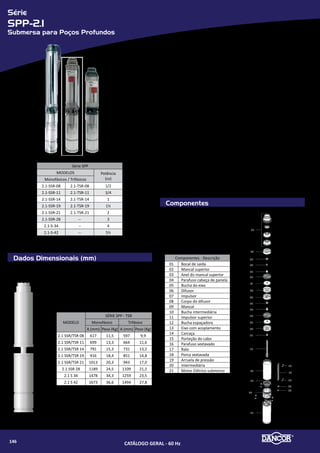 Série
PF-22
Autoescorvante com pré-filtro para Piscinas
Componentes
Dados Dimensionais (mm)
PF-22 PRATIKA
Ø
Sucção Elevação
60mm
MODELOS Monofásico Trifásico
PF-22
1½ cv 1,5 cv
2 cv 2,0 cv
3 cv 3,0 cv
Componentes - Descrição
01 Motor elétrico
02 Porca sextavada com flange
03 Defletor
04 Intermediária externa
05 Parafuso sextavado
06 Intermediária interna
07 O`ring
08 Selo mecânico
09 Rotor
10 Carcaça com pré-filtro
11 Parafuso sextavado
12 Porca do pré-filtro
13 Visor pré-filtro
14 O`ring
15 Cesto pré-filtro
16 União soldável Fêmea/Macho
17 Base do motor com engate
18 Amortecedor de vibração com parafuso
19 Porca sextavada
20 Arruela lisa
21 Parafuso sextavado
22 Arruela lisa
23 Manopla de fixação
Materiais Empregados
•	 Carcaça e intermediária (interna e externa) - em ABS reforçado com fibra de
vidro, termoplástico de engenharia de excelentes qualidades.
•	 Rotor - do tipo fechado, injetado em Noryl reforçado com fibra de vidro com
ressalto na parte posterior e roscado diretamente na ponta do eixo.
•	 Vedação do eixo - por selo mecânico - Ø 3/4”, tipo “16”, conjunto de precisão,
construído com borracha nitrílica, mola de aço inox e as faces de vedação em
grafite e cerâmica o qual em conjunto com o rotor Impedem, totalmente, o contato
do líquido com as partes metálicas.
Motor Elétrico
•	 Características:
»» Norma - Nema MG1-18.326 a MG1 - 18.341 - “Jet Pump”
»» 2 polos - 3.500 rpm - 60 Hz
»» Monofásico: 110/220V
»» Trifásico: 220/380V
»» Grau de Proteção: IP 21
»» lsolamento:Classe “B”
Opcionais
•	 Selo mecânico: Para bombeamento de água com temperaturas superiores à 80�C
recomenda-se a utilização das borrachas em Viton. Nos casos em que haja a pre-
sença de abrasivos recomenda-se o uso do selo de carbeto de silício.
•	 Motor elétrico:
»» 50Hz
»» Outras tensões
»» Isolamento classe F ou H
»» Eixo em aço inox
»» Outros opcionais sob consulta
•	 Bombas mancalizadas.
MODELO cv
Tubulação
A B C D E F G
PESO
(abs s/FV)
em Kg
Suc./Elev.
Para tubos
soldáveis
PF-22 M
1½
60mm
Soldável
240 125 190 310
264
350 270
20,53
2 293 24,46
3 302 25,86
PF-22 T
1,5 264 16,46
2,0 263 18,90
3,0 293 21,26
B
A
D
E
C
G
F
01 02 04
05
06
07
08 09
13
14
22
23
15
18
19
10
20 20
20
21
11
03
CATÁLOGO GERAL - 60 Hz148
 