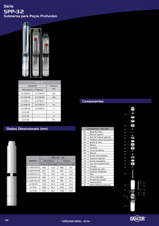 Série
HAD-W7C
Centrífuga Auto-drenante para Hidromassagem
Componentes
Dados Dimensionais (mm)
Componentes - Descrição
01 Motor elétrico
02 Intermediária
03 O`ring
04 Selo mecânico
05 Rotor
06 Carcaça
07 Parafuso Allen
HAD - W7C
Ø
Sucção Elevação
Interno: 40mm
Externo: 50mm
MODELOS Monofásico
HAD-W7C
1/3 cv
1/2 cv
3/4 cv
1 cv
06
01 02
07
03
04
05
Materiais Empregados
•	 Carcaça - em ABS, termoplástico de engenharia de alta resistência.
•	 Intermediária - em Nylon.
•	 Rotor - do tipo fechado, injetado em Noryl® reforçado com fibra de vidro.
•	 Vedação do eixo - por selo mecânico Ø 5/8”, tipo 6. Temperatura de trabalho
do líquido até 800C.
Motor Elétrico
•	 Características:
»» Motor Elétrico 2 polos, 3.500 rpm, 60 Hz com protetor térmico somen-
te nas potências de 1/3 a 3/4 cv.
»» Monofásico: Tensão única 110V ou 220V com capacitores permanentes
»» Grau de Proteção: IP 21
»» Isolamento: Classe “B”
»» Selo Mecânico: Ø 1/2”
Opcionais
•	 Selo mecânico: Para bombeamento de água com temperaturas superiores à 80�C
recomenda-se a utilização das borrachas em Viton. Nos casos em que haja a pre-
sença de abrasivos recomenda-se o uso do selo de carbeto de silício.
•	 Motor elétrico:
»» 50Hz
»» Outras tensões
»» Isolamento classe F ou H
»» Eixo em aço inox
»» Outros opcionais sob consulta
•	 Bombas mancalizadas.
MODELO cv
Tubulação
A B C D E F G
PESO
(Kg)
Suc./ Elev.
(bsp)
HAD-W7C
1/3
Interno= 40mm
Externo= 50mm
187
127 76 168 137 156 174
6,10
1/2 6,40
3/4 197 7,10
1 227 9,30
A B
C
D
E
F
G
CATÁLOGO GERAL - 60 Hz150
 
