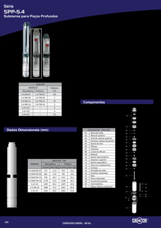 Série
CHS-17
Centrífuga para Hidromassagem e Produtos Químicos
Componentes
Dados Dimensionais (mm)
MODELO cv
Tubulação
A B C D E F
PESO
(Kg)
Suc./ Elev.
(bsp)
CHS-17 M
1/4
50 mm
Soldável
202 103 234
185
106 44
7,70
1/3 195 8,90
1/2 200 11,00
3/4 233 15,40
1 263 17,40
1½ 263 21,40
2 270 22,40
CHS-17 T
0,5 213 11,40
0,75 233 12,40
1,0 233 13,40
1,5 263 14,90
2,0 270 16,80
A
C
B
D E
F
Componentes - Descrição
01 Motor elétrico
02 Defletor
03 Intermediária externa
04 Parafuso sextavado
05 Intermediária interna
06 Selo mecânico
07 Rotor
08 O`ring
09 Carcaça
10 Parafuso sextavado
11 Porca sextavada
CHS - 17
Ø Sucção / Elevação: 50mm
MODELOS
Monofásico Trifásico
CHS-17- 1/4 cv --
CHS-17- 1/3 cv --
CHS-17- 1/2 cv CHS-17- 0,5 cv
CHS-17- 3/4 cv CHS-17- 0,75 cv
CHS-17 - 1 cv CHS-17 - 1,0 cv
CHS-17 - 1½ cv CHS-17 - 1,5 cv
CHS-17 - 2 cv CHS-17 - 2,0 cv
11 10
01 02 03
05
04
06 07 08
Materiais Empregados
•	 Carcaça e intermediária (interna e externa) - em ABS reforçado com fibra de
vidro, termoplástico de engenharia de excelentes qualidades.
•	 Rotor - do tipo fechado, injetado em Noryl® reforçado com fibra de vidro com
ressalto na parte posterior e roscado diretamente na ponta do eixo.
•	 Vedação do eixo - por selo mecânico - Ø 3/4”, tipo “16”, conjunto de precisão,
construído com borracha nitrílica, mola de aço inox e as faces de vedação em
grafite e cerâmica o qual em conjunto com o rotor impedem, totalmente, o
contato do líquido com as partes metálicas.
•	 Pode operar com água, óleos minerais, vegetais e animais, ácidos compatíveis
com as matérias-primas constantes de sua fabricação.
•	 Sob consulta poderá ser fornecido selo especial, compatível com outros líqui-
dos mais agressivos.
Motor Elétrico
•	 Características:
»» Norma - Nema MG1-18.326 a MG1 - 18.341 - “Jet Pump”
»» 2 polos - 3.500 rpm - 60 Hz
»» Monofásico: 110/220V
»» Trifásico: 220/380V
»» Grau de Proteção: IP 21
»» lsolamento:Classe “B”
Opcionais
•	 Selo mecânico: Para bombeamento de água com temperaturas superiores à 80�C
recomenda-se a utilização das borrachas em Viton. Nos casos em que haja a pre-
sença de abrasivos recomenda-se o uso do selo de carbeto de silício.
•	 Motor elétrico:
»» 50Hz
»» Outras tensões
»» Isolamento classe F ou H
»» Eixo em aço inox
»» Outros opcionais sob consulta
•	 Bombas mancalizadas.
CATÁLOGO GERAL - 60 Hz152
 