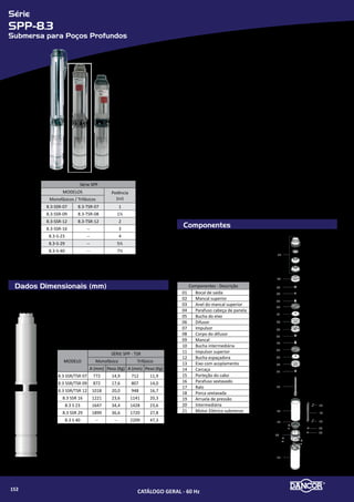 Série
CHS-22
Centrífuga para Hidromassagem e Produtos Químicos
Componentes
Dados Dimensionais (mm)
Materiais Empregados
•	 Carcaça e intermediária (interna e externa) - em ABS reforçado com fibra de
vidro, termoplástico de engenharia de excelentes qualidades.
•	 Rotor - do tipo fechado, injetado em Noryl® reforçado com fibra de vidro com
ressalto na parte posterior e roscado diretamente na ponta do eixo.
•	 Vedação do eixo - por selo mecânico - Ø 3/4”, tipo “16”, conjunto de precisão,
construído com borracha nitrílica, mola de aço inox e as faces de vedação em
grafite e cerâmica o qual em conjunto com o rotor impedem, totalmente, o contato
do líquido com as partes metálicas.
•	 Pode operar com água, óleos minerais, vegetais e animais, ácidos compatíveis
com as matérias-primas constantes de sua fabricação.
•	 Sob consulta poderá ser fornecido selo especial, compatível com outros líquidos
mais agressivos.
Motor Elétrico
•	 Características:
»» Norma - Nema MG1-18.326 a MG1 - 18.341 - “Jet Pump”
»» 2 polos - 3.500 rpm - 60 Hz
»» Monofásico: 110/220V
»» Trifásico: 220/380V
»» Grau de Proteção: IP 21
»» lsolamento:Classe “B”
Opcionais
•	 Selo mecânico: Para bombeamento de água com temperaturas superiores à 80�C
recomenda-se a utilização das borrachas em Viton. Nos casos em que haja a pre-
sença de abrasivos recomenda-se o uso do selo de carbeto de silício.
•	 Motor elétrico:
»» 50Hz
»» Outras tensões
»» Isolamento classe F ou H
»» Eixo em aço inox
»» Outros opcionais sob consulta
•	 Bombas mancalizadas.
Componentes - Descrição
01 Motor elétrico
02 Defletor
03 Intermediária externa
04 Parafuso sextavado
05 Intermediária interna
06 Selo mecânico
07 Rotor
08 O`ring
09 Carcaça
10 Parafuso sextavado
11 Porca sextavada
12 Arruela lisa
13 Amortecedor de vibração com parafuso
14 Porca sextavada
15 Parafuso sextavado
CHS - 22
Ø Sucção / Elevação: 60mm
MODELOS
Monofásico Trifásico
CHS-22- 1½ cv CHS-22 - 1,5 cv
CHS-22- 2 cv CHS-22 - 2,0 cv
CHS-22- 3 cv CHS-22- 3,0 cv
11 12 12
12 15
10
13
14
01
02 03
05
04 09
06
07
08
MODELO cv
Tubulação
A B C D E F
PESO
(Kg)
Suc./ Elev.
(bsp)
CHS-22 M
1½
60 mm
Soldável
235 122 267
264
148 75
18,83
2 293 22,76
3 302 24,16
CHS-22 T
1,5 364 14,76
2,0 263 17,20
3,0 293 19,56
A
C
B
D E
F
CATÁLOGO GERAL - 60 Hz154
 