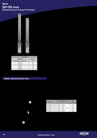 Série
SPP-3.2
Submersa para Poços Profundos
Componentes
Dados Dimensionais (mm) Componentes - Descrição
01 Bocal de saída
02 Mancal superior
03 Anel do mancal superior
04 Parafuso cabeça de panela
05 Bucha do eixo
06 Difusor
07 Impulsor
08 Corpo do difusor
09 Mancal
10 Bucha intermediária
11 Impulsor superior
12 Bucha espaçadora
13 Eixo com acoplamento
14 Carcaça
15 Porteção do cabo
16 Parafuso sextavado
17 Ralo
18 Porca sextavada
19 Arruela de pressão
20 Intermediária
21 Motor Elétrico submerso
B
C
A
Bombas Submersas para Poços Profundos (SPP)
•	 Indicadas para poços tubulares com diâmetro mínimo de 4” (101,6mm) - Bo-
cal, carcaça, intermediária, eixo, corpos dos difusores em aço inox
•	 impulsores e difusores em termoplástico de engenharia. Motores Dancor Sub-
mersos (MDS): Totalmente em aço inox - Refrigerado a óleo (atóxico)
•	 Rebobinável - Grau de proteção: IP 68 - Isolamento classe “F”
•	 Tensão: única
»» Monofásicos: 220V (equipados com caixas de controle MDS)
»» Trifásicos: 220V ou 380V.
•	 Caixas de controle MDS: responsáveis pela partida dos motores monofási-
cos MDS. Composta de: caixa termoplástica com grau de proteção IP 44,
capacitor de partida, relé comutador, capacitor permanente, protetor
térmico com rearme e protetor contra surtos de tensão.
•	 Quadros de comando: responsáveis pela proteção e automação do conjunto
motor-bomba. - Caixa termoplástica com grau de proteção IP 44
»» Proteção contra curto-circuito
»» Proteção contra falta de fase e sobrecarga
»» Proteção contra surtos de tensão
»» Controle do nível da água do poço.
•	 Características técnicas de operação:
»» Resistência à areia (máxima) 50g/m³
»» Faixa ideal de pH: 6 a 9.
»» SSR - Aço Inox - Rosca Rolada
»» TSR - Termoplástico - Rosca Rolada
»» S - Aço Inox - Rosca Fina
01
03
04
05
06
11
08
09
03
10
06
07
08
12
13
14
17
15
16
16
18
19
21
20
02
Série SPP
MODELOS Potência
(cv)
Monofásicos / Trifásicos
3.2-SSR-07 3.2-TSR-07 1/2
3.2-SSR-09 3.2-TSR-09 3/4
3.2-SSR-11 3.2-TSR-11 1
3.2-SSR-15 3.2-TSR-15 1½
3.2-SSR-20 3.2-TSR-20 2
3.2-S-29 -- 3
3.2-S-35 -- 4
3.2-S-40 -- 5½
MODELO
SÉRIE SPP - TSR
Monofásico Trifásico
A (mm) Peso (Kg) A (mm) Peso (Kg)
3.2 SSR/TSR 07 626 11,0 606 9,4
3.2 SSR/TSR 09 697 12,9 662 11,2
3.2 SSR/TSR 11 778 15,0 718 12,0
3.2 SSR/TSR 15 899 17,9 834 14,3
3.2 SSR/TSR 20 1055 20,4 985 17,1
3.2 SSR 29 1316 24,7 1236 21,4
3.2 S 35 1640 35,4 1421 24,6
3.2 S 40 1761 36,6 1582 27,8
CATÁLOGO GERAL - 60 Hz160
 