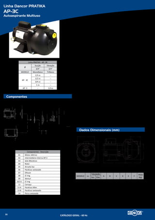 Linha Dancor PRATIKA
CP-6R
Centrífuga Multiuso
Componentes
Dados Dimensionais (mm)
Linha PRATIKA - CP-6R
Ø
Sucção Elevação
1'' 1''
MODELO Monofásico Trifásico
CP-6R
3/4 cv 0,75 cv
1 cv 1,0 cv
Componentes - Descrição
01 Motor Elétrico
02 Intermediária
03 Selo mecânico
04 Rotor
05 Arruela lisa
06 Parafuso sextavado
07 O`ring
08 Carcaça
09 A Parafusso Allen
09 B Parafuso sextavado
10 Porca sextavada
Monofásico
Trifásico
01
02
01
10
03
04
05 06
07
08
09
I
A B
C
F
D
E
G
H
MODELO cv
Tubulação
A B C D E F G H I
PESO
(Kg)Suc/Elev
(bsp)
CP-6R
3/4
1''
232
53 37 100 220 181 136 96 7
10,3
1 247 11,4
Materiais Empregados
•	 Intermediária Interna e Carcaça - em (NYLON), todos os termoplásticos reforça-
dos com fibra de vidro, não contaminam o líquido bombeado e resistem a
determinados produtos químicos (CONSULTAR NOSSO DEPTº DE VENDAS).
•	 Rotor - do tipo fechado, injetado em termoplástico de engenharia, Noryl®,
de alta resistência, reforçado com fibra de vidro, roscada diretamente na
ponta do eixo.
•	 Vedação do eixo - por selo mecânico - Ø 5/8”, tipo “16” - conjunto de preci-
são, construído com borracha nitrílica, mola de aço inox e as faces de vedação
em grafite e cerâmica. Temperatura de trabalho do líquido até 80�C.
Motor Elétrico
•	 Características:
»» Norma - NEMA e NEMA 56 - somente para motores trifásico;
»» Eixo em aço carbono - Ø 5/8”
»» 2 polos 3.500rpm - 60 Hz
»» Monofásico: 127 ou 220V
»» Trifásico: 220/380V
»» Protetor térmico contra sobrecarga
»» Grau de Proteção: IP 21
»» Isolamento: Classe “B”
Opcionais
•	 Selo mecânico: Para bombeamento de água com temperaturas superiores à 80�C
recomenda-se a utilização das borrachas em Viton. Nos casos em que haja a pre-
sença de abrasivos recomenda-se o uso do selo de carbeto de silício.
•	 Motor elétrico:
»» 50Hz
»» Outras tensões
»» Isolamento classe F ou H
»» Eixo em aço inox
»» Outros opcionais sob consulta
•	 Bombas mancalizadas.
CATÁLOGO GERAL - 60 Hz18
 