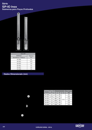 Série
SPP-5.4
Submersa para Poços Profundos
Componentes
Dados Dimensionais (mm) Componentes - Descrição
01 Bocal de saída
02 Mancal superior
03 Anel do mancal superior
04 Parafuso cabeça de panela
05 Bucha do eixo
06 Difusor
07 Impulsor
08 Corpo do difusor
09 Mancal
10 Bucha intermediária
11 Impulsor superior
12 Bucha espaçadora
13 Eixo com acoplamento
14 Carcaça
15 Porteção do cabo
16 Parafuso sextavado
17 Ralo
18 Porca sextavada
19 Arruela de pressão
20 Intermediária
21 Motor Elétrico submerso
B
C
A
Bombas Submersas para Poços Profundos (SPP)
•	 Indicadas para poços tubulares com diâmetro mínimo de 4” (101,6mm) - Bo-
cal, carcaça, intermediária, eixo, corpos dos difusores em aço inox
•	 impulsores e difusores em termoplástico de engenharia. Motores Dancor Sub-
mersos (MDS): Totalmente em aço inox - Refrigerado a óleo (atóxico)
•	 Rebobinável - Grau de proteção: IP 68 - Isolamento classe “F”
•	 Tensão: única
»» Monofásicos: 220V (equipados com caixas de controle MDS)
»» Trifásicos: 220V ou 380V.
•	 Caixas de controle MDS: responsáveis pela partida dos motores monofási-
cos MDS. Composta de: caixa termoplástica com grau de proteção IP 44,
capacitor de partida, relé comutador, capacitor permanente, protetor
térmico com rearme e protetor contra surtos de tensão.
•	 Quadros de comando: responsáveis pela proteção e automação do conjunto
motor-bomba. - Caixa termoplástica com grau de proteção IP 44
»» Proteção contra curto-circuito
»» Proteção contra falta de fase e sobrecarga
»» Proteção contra surtos de tensão
»» Controle do nível da água do poço.
•	 Características técnicas de operação:
»» Resistência à areia (máxima) 50g/m³
»» Faixa ideal de pH: 6 a 9.
»» SSR - Aço Inox - Rosca Rolada
»» TSR - Termoplástico - Rosca Rolada
»» S - Aço Inox - Rosca Fina
01
03
04
05
06
11
08
09
03
10
06
07
08
12
13
14
17
15
16
16
18
19
21
20
02
MODELO
SÉRIE SPP - TSR
Monofásico Trifásico
A (mm) Peso (Kg) A (mm) Peso (Kg)
5.4 SSR/TSR 07 737 13,3 702 11,6
5.4 SSR/TSR 09 842 15,6 782 12,6
5.4 SSR/TSR 12 978 18,7 913 15,1
5.4 SSR/TSR 16 1178 21,6 1108 18,3
5.4 S 23 1387 26,2 1307 22,9
5.4 SSR 29 1680 37,2 1461 26,4
5.4 S 37 2181 40,6 2002 31,8
Série SPP
MODELOS Potência
(cv)Monofásicos / Trifásicos
5.4-SSR-07 5.4-TSR-07 3/4
5.4-SSR-09 5.4-TSR-09 1
5.4-SSR-12 5.4-TSR-12 1½
5.4-SSR-16 5.4-TSR-16 2
5.4-S-23 -- 3
5.4-S-29 -- 4
5.4-S-37 -- 5½
CATÁLOGO GERAL - 60 Hz162
 