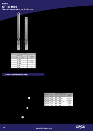 Série
SPP-8.3
Submersa para Poços Profundos
Componentes
Dados Dimensionais (mm) Componentes - Descrição
01 Bocal de saída
02 Mancal superior
03 Anel do mancal superior
04 Parafuso cabeça de panela
05 Bucha do eixo
06 Difusor
07 Impulsor
08 Corpo do difusor
09 Mancal
10 Bucha intermediária
11 Impulsor superior
12 Bucha espaçadora
13 Eixo com acoplamento
14 Carcaça
15 Porteção do cabo
16 Parafuso sextavado
17 Ralo
18 Porca sextavada
19 Arruela de pressão
20 Intermediária
21 Motor Elétrico submerso
B
C
A
Bombas Submersas para Poços Profundos (SPP)
•	 Indicadas para poços tubulares com diâmetro mínimo de 4” (101,6mm) - Bo-
cal, carcaça, intermediária, eixo, corpos dos difusores em aço inox
•	 impulsores e difusores em termoplástico de engenharia. Motores Dancor Sub-
mersos (MDS): Totalmente em aço inox - Refrigerado a óleo (atóxico)
•	 Rebobinável - Grau de proteção: IP 68 - Isolamento classe “F”
•	 Tensão: única
»» Monofásicos: 220V (equipados com caixas de controle MDS)
»» Trifásicos: 220V ou 380V.
•	 Caixas de controle MDS: responsáveis pela partida dos motores monofási-
cos MDS. Composta de: caixa termoplástica com grau de proteção IP 44,
capacitor de partida, relé comutador, capacitor permanente, protetor
térmico com rearme e protetor contra surtos de tensão.
•	 Quadros de comando: responsáveis pela proteção e automação do conjunto
motor-bomba. - Caixa termoplástica com grau de proteção IP 44
»» Proteção contra curto-circuito
»» Proteção contra falta de fase e sobrecarga
»» Proteção contra surtos de tensão
»» Controle do nível da água do poço.
•	 Características técnicas de operação:
»» Resistência à areia (máxima) 50g/m³
»» Faixa ideal de pH: 6 a 9.
»» SSR - Aço Inox - Rosca Rolada
»» TSR - Termoplástico - Rosca Rolada
»» S - Aço Inox - Rosca Fina
01
03
04
05
06
11
08
09
03
10
06
07
08
12
13
14
17
15
16
16
18
19
21
20
02
MODELO
SÉRIE SPP - TSR
Monofásico Trifásico
A (mm) Peso (Kg) A (mm) Peso (Kg)
8.3 SSR/TSR 07 772 14,9 712 11,9
8.3 SSR/TSR 09 872 17,6 807 14,0
8.3 SSR/TSR 12 1018 20,0 948 16,7
8.3 SSR 16 1221 23,6 1141 20,3
8.3 S 23 1647 34,4 1428 23,6
8.3 SSR 29 1899 36,6 1720 27,8
8.3 S 40 -- -- 2209 47,3
Série SPP
MODELOS Potência
(cv)Monofásicos / Trifásicos
8.3-SSR-07 8.3-TSR-07 1
8.3-SSR-09 8.3-TSR-08 1½
8.3-SSR-12 8.3-TSR-12 2
8.3-SSR-16 -- 3
8.3-S-23 -- 4
8.3-S-29 -- 5½
8.3-S-40 -- 7½
CATÁLOGO GERAL - 60 Hz164
 