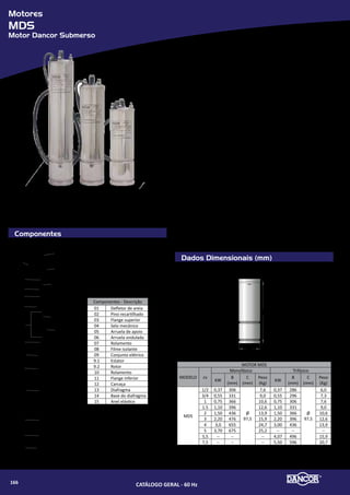 Série
SPP-15.6
Submersa para Poços Profundos
Componentes
Dados Dimensionais (mm) Componentes - Descrição
01 Bocal de saída
02 Mancal superior
03 Anel do mancal superior
04 Parafuso cabeça de panela
05 Bucha do eixo
06 Difusor
07 Impulsor
08 Corpo do difusor
09 Mancal
10 Bucha intermediária
11 Impulsor superior
12 Bucha espaçadora
13 Eixo com acoplamento
14 Carcaça
15 Porteção do cabo
16 Parafuso sextavado
17 Ralo
18 Porca sextavada
19 Arruela de pressão
20 Intermediária
21 Motor Elétrico submerso
B
C
A
Bombas Submersas para Poços Profundos (SPP)
•	 Indicadas para poços tubulares com diâmetro mínimo de 4” (101,6mm) - Bo-
cal, carcaça, intermediária, eixo, corpos dos difusores em aço inox
•	 impulsores e difusores em termoplástico de engenharia. Motores Dancor Sub-
mersos (MDS): Totalmente em aço inox - Refrigerado a óleo (atóxico)
•	 Rebobinável - Grau de proteção: IP 68 - Isolamento classe “F”
•	 Tensão: única
»» Monofásicos: 220V (equipados com caixas de controle MDS)
»» Trifásicos: 220V ou 380V.
•	 Caixas de controle MDS: responsáveis pela partida dos motores monofási-
cos MDS. Composta de: caixa termoplástica com grau de proteção IP 44,
capacitor de partida, relé comutador, capacitor permanente, protetor
térmico com rearme e protetor contra surtos de tensão.
•	 Quadros de comando: responsáveis pela proteção e automação do conjunto
motor-bomba. - Caixa termoplástica com grau de proteção IP 44
»» Proteção contra curto-circuito
»» Proteção contra falta de fase e sobrecarga
»» Proteção contra surtos de tensão
»» Controle do nível da água do poço.
•	 Características técnicas de operação:
»» Resistência à areia (máxima) 50g/m³
»» Faixa ideal de pH: 6 a 9.
»» SSR - Aço Inox - Rosca Rolada
»» TSR - Termoplástico - Rosca Rolada
»» S - Aço Inox - Rosca Fina
01
03
04
05
06
11
08
09
03
10
06
07
08
12
13
14
17
15
16
16
18
19
21
20
02
Série SPP
MODELOS Potência
(cv)Monofásicos / Trifásicos
15.6-SSR-06 -- 2
15.6-SSR-08 -- 3
15.6-SSR-10 -- 4
15.6-S-12 -- 5½
15.6-S-17 -- 7½
MODELO
SÉRIE SPP - TSR
Monofásico Trifásico
A (mm) Peso (Kg) A (mm) Peso (Kg)
15.6 SSR 06 917 18,5 847 15,2
15.6 SSR 08 1064 21,4 984 18,1
15.6 SSR 10 1365 31,2 1146 20,4
15.6 S 12 1488 32,6 1309 23,8
15.6 S 17 -- -- 1678 41,0
CATÁLOGO GERAL - 60 Hz168
 