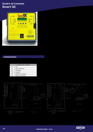 Série
SP-05 Inox
Submersa para Poços Profundos
Dados Dimensionais (mm)
Série SPP
MODELOS Potência
(cv)Monofásicos / Trifásicos
SP-0513 0,5
SP-0518 0,5
SP-0522 1,0
SP-0526 1,5
A
C
B
Modelo hp
Dimensional (mm) Peso
Líquido (kg)A B C
SP-0513 0,5 746 306
97,5
9,6
SP-0518 0,75 876 331 11,7
SP-0522 1,0 995 366 12,7
SP-0526 1,5 1109 396 14,8
Aplicações
»» Sistemas de abastecimento de água proveniente de poços tubulares
»» Sistemas de irrigação para agricultura, paisagismo e jardins
»» Aplicações prediais e industriais
»» Abastecimento de sistemas de combate a incêndio
»» Rebaixamento de lençóis freáticos
Líquidos a serem bombeados
•	 Água limpa, livre de sólidos em suspensão e substâncias não compatíveis com
a bomba e seus componentes, com concentração de abrasivos abaixo de 50g/
m³.
Condições de operação
»» Temperatura máxima 35 °C
»» Tolerância a abrasivos 50 g/m³
»» Faixa de pH 6 a 9
Características
»» Bocal de descarga em aço inoxidável com válvula de retenção interna
»» Olhal de segurança
»» Flange e acoplamento conforme normas NEMA para motores submersos
»» Mancais do eixo de alta qualidade, promovendo baixo atrito e alta
resistência ao desgaste
»» Impulsores e difusores em aço inoxidável proporcionando excelente
desempenho
»» Ralo em aço inoxidável para impedir a entrada de areia e outros abrasivos
Motores Dancor Submersos (MDS)
»» Refrigerados a óleo atóxico
»» Rebobináveis
»» Flange e acoplamento conforme normas NEMA para motores submersos
»» Tensões:
»» Monofásicos: 127V (até 1cv) / 200, 254 e 440V (até 2cv) / 220V (até
5½cv)
»» Trifásicos: 220V ou 380V
CATÁLOGO GERAL - 60 Hz170
 