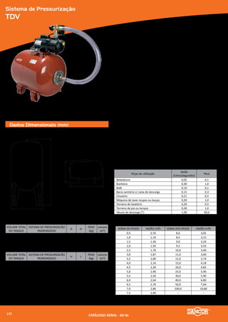 Série
SP-18 Inox
Submersa para Poços Profundos
Dados Dimensionais (mm)
Modelo hp
Dimensional (mm) Peso Líquido
(kg)A B C
SP-1805 0,5 578 306
97,5
8,3
SP-1807 0,75 645 331 9,9
SP-1809 1,0 722 366 10,6
SP-1813 1,5 836 396 12,8
SP-1817 2,0 960 436 15,1
Série SPP
MODELOS Potência
(cv)Monofásicos / Trifásicos
SP-1805 0,5
SP-1807 0,75
SP-1809 1,0
SP-1813 1,5
SP-1817 2,0
A
C
B
Aplicações
»» Sistemas de abastecimento de água proveniente de poços tubulares
»» Sistemas de irrigação para agricultura, paisagismo e jardins
»» Aplicações prediais e industriais
»» Abastecimento de sistemas de combate a incêndio
»» Rebaixamento de lençóis freáticos
Líquidos a serem bombeados
•	 Água limpa, livre de sólidos em suspensão e substâncias não compatíveis com
a bomba e seus componentes, com concentração de abrasivos abaixo de 50g/
m³.
Condições de operação
»» Temperatura máxima 35 °C
»» Tolerância a abrasivos 50 g/m³
»» Faixa de pH 6 a 9
Características
»» Bocal de descarga em aço inoxidável com válvula de retenção interna
»» Olhal de segurança
»» Flange e acoplamento conforme normas NEMA para motores submersos
»» Mancais do eixo de alta qualidade, promovendo baixo atrito e alta
resistência ao desgaste
»» Impulsores e difusores em aço inoxidável proporcionando excelente
desempenho
»» Ralo em aço inoxidável para impedir a entrada de areia e outros abrasivos
Motores Dancor Submersos (MDS)
»» Refrigerados a óleo atóxico
»» Rebobináveis
»» Flange e acoplamento conforme normas NEMA para motores submersos
»» Tensões:
»» Monofásicos: 127V (até 1cv) / 200, 254 e 440V (até 2cv) / 220V (até
5½cv)
»» Trifásicos: 220V ou 380V
CATÁLOGO GERAL - 60 Hz174
 