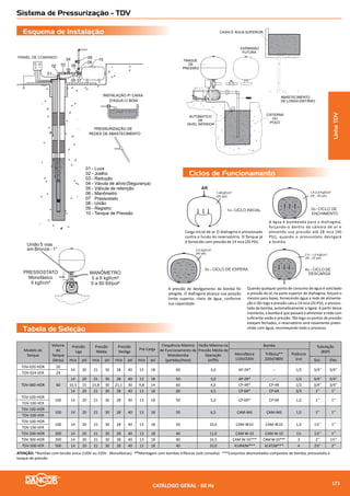 Tabela de Seleção
Curvas de Performance
SP-18 Inox - Submersa para Poços Profundos
2 Polos - 3.500rpm - 60 Hz
AMT(mca)n(%)
VAZÃO (m�/h)
180
160
140
120
100
80
60
40
20
80
60
40
20
40
0
1 2 3 5
5
3
2
1
SP-1805
SP-1807
1
2
SP-18093
SP-1813
SP-1817
4
5Bocal de Decarga
1¼ BSP
4
Modelo
Estágios
Pot.
(cv)
Bocalde
Descarga
BSP
AMT
Altura Manométrica total (mca)
18 24 30 36 42 51 67 79 85 103 115 121 134 140 158 164 176 182
Vazão m³/h
SP-1805 5 0,5
1¼”
40 4,03 3,34 2,37 0,88
SP-1807 7 0,75 59 4,37 3,94 3,48 2,76 1,38
SP-1809 9 1,0 77 4,37 4,05 3,71 3,05 1,19
SP-1813 13 1,5 110 4,48 4,14 3,45 2,65 2,24 0,45
SP-1817 17 2,0 150 4,76 4,32 3,96 3,80 3,04 2,44 2,03 1,00 0,50
IMPORTANTE: Não utilizar as bombas em alturas inferiores àquelas limitadas pela linha demarcativa, sob o risco de sobrecarga no motor elétrico, ocasionando a perda da GARANTIA
SérieSPInox
CATÁLOGO GERAL - 60 Hz 175
 