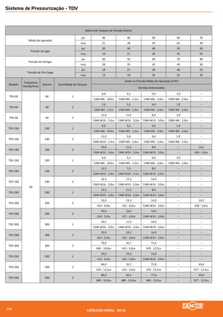 Série
SP-25 Inox
Submersa para Poços Profundos
Dados Dimensionais (mm)
Série SPP
MODELOS Potência
(cv)Monofásicos / Trifásicos
SP-2515 3,0
Modelo hp
Dimensional (mm) Peso Líquido
(kg)A B C
SP-2515 3,0 958 476 97,5 16,7
A
C
B
Aplicações
»» Sistemas de abastecimento de água proveniente de poços tubulares
»» Sistemas de irrigação para agricultura, paisagismo e jardins
»» Aplicações prediais e industriais
»» Abastecimento de sistemas de combate a incêndio
»» Rebaixamento de lençóis freáticos
Líquidos a serem bombeados
•	 Água limpa, livre de sólidos em suspensão e substâncias não compatíveis com
a bomba e seus componentes, com concentração de abrasivos abaixo de 50g/
m³.
Condições de operação
»» Temperatura máxima 35 °C
»» Tolerância a abrasivos 50 g/m³
»» Faixa de pH 6 a 9
Características
»» Bocal de descarga em aço inoxidável com válvula de retenção interna
»» Olhal de segurança
»» Flange e acoplamento conforme normas NEMA para motores submersos
»» Mancais do eixo de alta qualidade, promovendo baixo atrito e alta
resistência ao desgaste
»» Impulsores e difusores em aço inoxidável proporcionando excelente
desempenho
»» Ralo em aço inoxidável para impedir a entrada de areia e outros abrasivos
Motores Dancor Submersos (MDS)
»» Refrigerados a óleo atóxico
»» Rebobináveis
»» Flange e acoplamento conforme normas NEMA para motores submersos
»» Tensões:
»» Monofásicos: 127V (até 1cv) / 200, 254 e 440V (até 2cv) / 220V (até
5½cv)
»» Trifásicos: 220V ou 380V
CATÁLOGO GERAL - 60 Hz176
 