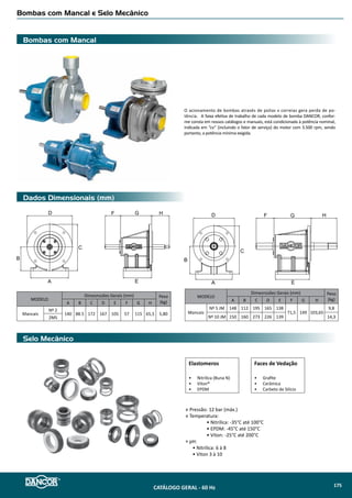 Tabela de Seleção
Curvas de Performance
SP-25 Inox - Submersa para Poços Profundos
2 Polos - 3.500rpm - 60 Hz
140
120
100
80
60
40
20
80
60
40
20
0
0
2 4 6 8 10
Bocal de Decarga
1¼ BSP
SP-2515
AMT(mca)n(%)
VAZÃO (m�/h)
Modelo
Estágios
Pot.
(cv)
Bocalde
Descarga
BSP
AMT
Altura Manométrica total (mca)
18 24 30 36 42 51 67 79 85 103 115 121 134 140 158 164 176 182 201
Vazão m³/h
SP-2515 15 3,0 1½” 135 6,69 5,89 5,51 3,94 2,39 1,48
IMPORTANTE: Não utilizar as bombas em alturas inferiores àquelas limitadas pela linha demarcativa, sob o risco de sobrecarga no motor elétrico, ocasionando a perda da GARANTIA
SérieSPInox
CATÁLOGO GERAL - 60 Hz 177
 