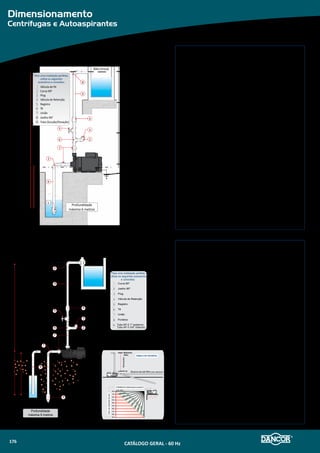 Motores
MDS
Motor Dancor Submerso
Dados Dimensionais (mm)
Componentes
Motor Elétrico Submerso
»» Motor com flange em aço inox (3 a 7,5cv), e com flange em ferro fundi-
do (1/2 a 2,0 cv)
»» Lubrificação: Fluido refrigerante atóxico (óleo medicinal)
»» Aprovado pela FDA (Food and Drug Administration)
»» Aprovado pela ANVISA (Agência Nacional de Vigilância Sanitária)
»» Excelente lubrificação
»» Excelente dissipação de calor
»» Carga axial: 150 kg (1500N), 250 kg (2500N) e 440 kg (4400N)
»» Classe de isolamento: F
»» Grau de proteção: IP 68
»» Monofásicos - 127V, 200V, 254V e 440V (Até 2 cv), 220V (Até 5 cv)
»» Trifásicos - 220V e 380V
»» Queda de tensão admissível: ±10%
»» Profundidade máxima de submersão: 360m
»» Temperatura da água: 35� C
»» pH da água: 6 a 9
»» Velocidade mínima de fluxo de arrefecimento ao longo dos motores:
8,0 cm/s
»» Número máximo de partidas por hora: 30 Trifásico e 12 Monofásico
»» Proteção dos motores monofásicos: Caixa de Controle e Quadro de
Comando Dancor
»» Proteção dos motores trifásicos: Quadro de Comando Dancor
»» Frequência: 60 Hz
»» Trabalha também na horizontal
»» Motores rebobináveis
»» O sistema de vedação do plug do cabo do motor MDS é composto por
um duplo sistema de vedação que propicia a mais alta qualidade no quesito
estanqueidade.
»» A vedação dinâmica do motor se dá através de um triplo sistema
constituído pelo defletor de areia, retentor de duplo lábio de vedação e
selo mecânico desenvolvido especificamente para a aplicação em motores
submersos.
Série MDS: Monofáicos 1/2 a 5½ cv e Trifásicos 0,5 a 7,5 cv
Submerso
Dancor
Motor
MOTOR MDS
MODELO cv
Monofásico Trifásico
KW
B
(mm)
C
(mm)
Peso
(Kg)
KW
B
(mm)
C
(mm)
Peso
(Kg)
MDS
1/2 0,37 306
Ø
97,5
7,6 0,37 286
Ø
97,5
6,0
3/4 0,55 331 9,0 0,55 296 7,3
1 0,75 366 10,6 0,75 306 7,6
1.5 1,10 396 12,6 1,10 331 9,0
2 1,50 436 13,9 1,50 366 10,6
3 2,20 476 15,9 2,20 396 12,6
4 3,0 655 24,7 3,00 436 13,9
5 3,70 675 25,2 -- -- --
5,5 -- -- -- 4,07 496 15,9
7,5 -- -- -- 5,50 596 20,7
Componentes - Descrição
01 Defletor de areia
02 Pino recartilhado
03 Flange superior
04 Selo mecânico
05 Arruela de apoio
06 Arruela ondulada
07 Rolamento
08 Filme isolante
09 Conjunto elétrico
9.1 Estator
9.2 Rotor
10 Rolamento
11 Flange inferior
12 Carcaça
13 Diafragma
14 Base do diafragma
15 Anel elástico
B
C
01
03
04
05
06
07
08
09
10
08
11
12
13
15
14
02
9.1
9.2
CATÁLOGO GERAL - 60 Hz178
 