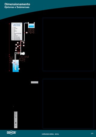 Quadro de Comando
MDS
Componentes
A linha de bombas submersas SPP Dancor é formada por um conjunto hidráulico
acoplado a um motor submerso da série MDS. Esses motores possuem um elevado
grau de tecnologia, desenvolvimento e sofisticação, por isso são necessários cuida-
dos especiais e atenção na hora de sua instalação.
O quadro de comando MDS é um dispositivo projetado para realizar o controle,
acionamento e proteção dos motores elétricos submersos, tanto monofásicos
quanto trifásicos. O quadro de comando é montado em caixa termoplástica de
engenharia.
•	 O quadro de comando atua nas seguintes situações:
»» Sobrecarga
»» Falta de fase
»» Queda de fase
»» Curto circuito
»» Controle do nível de água
»» Proteção contra raios, surtos de tensão e manobras da rede elétrica
»» Aterramento de todo o sistema
•	 Componentes:
»» Botoeira liga/desliga
»» Caixa em termoplástico de engenharia com grau de proteção IP 44,
com dobradiças e dispositivo de fechamento
»» Voltímetro (opcional)
»» Amperímetro (opcional)
»» Horímetro (opcional)
»» Porgramador diário/semanal (opcional)
»» Relé de nível com eletrodos
»» Disjuntor	
»» Contator
»» Protetores de surto de tensão
»» Fusíveis de comando
•	 Tensão:
»» Monofásica 220V
»» Trifásica 220V ou 380V
»» Outras tensões sob consulta
11
14
1a
1
3
2
A2
K
A1
A2
RN
A1
CHAVE DE BÓIA
CH-KDC4
RN
SINDAL
MOTOR
Es Ei Er 12 3 EM CASO DE CHAVE DE BÓIA, RETIRAR JUMP DE 2 E 3
127V/ 60 HZ
R N
L1
1L1 3L2 5L3
2T14 T2 6T3
T1 T2
f21
f22
08
03/04
06
01B
05
07
Esquema Elétrico Monofásico 1/2 a 1 cv M - 127V
EM CASO DE CHAVE DE BÓIA, RETIRAR JUMP DE 2 E 3
CHAVE DE BÓIA
SINDAL
MOTOR TRIFÁSICO
Es Ei Er 12 3
N
R S TN
K
K
f21
1/L1
1L1
2/T1
2T1
6/T3
6T3
f21
3/L2
3L2
5/L3
5L3
4/T2
4T2
f21
A2
A1
A1
A2
11
1a
1
NA
14
A3
RN
RN
3
2
CH-KCD
08
06
02
03/04
05
07
Esquema Elétrico Trifásico 0,5 a 7,5 cv
EM CASO DE CHAVE DE BÓIA, RETIRAR JUMP DE 2 E 3
11
14
1a
1
3
2
A2
K
A1
A2
RN
A1 A3
CHAVE DE BÓIA
CH-KDC4
RN
SINDAL
MOTOR
Es Ei Er 12 3
220V /6 0H Z
R N
L1
1L1 3L2 5L3
2T14 T2 6T3
T1 T2
f21
f22
08
03/04
06
05
07
Esquema Elétrico Monofásico 1/2 a 5,5 cv M - 220V
Componentes - Descrição
01 Relé de nível
02 VTR
03 Fusível
04 Porta fusível engate rápido
05 Eletrodo pêndulo
06 Interruptor
07 Contator
08 Disjuntor
09 Caixa plástica Polipropileno
CATÁLOGO GERAL - 60 Hz 179
 