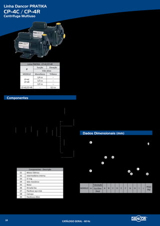 Série CAM
CAM-2
Centrífuga de Aplicação Múltipla
Componentes
Dados Dimensionais (mm)
Série CAM - 2
Ø
Sucção Elevação
3/4” 3/4”
MODELO Monofásico
CAM-2 1/10 cv
Componentes - Descrição
01 Motor elétrico
02 Intermediária Interna CP-2
03 O`ring
04 Selo mecânico
05 Rotor
06 Arruela lisa
07 Porca cega
08 Carcaça
09 Parafuso Allen
MODELO cv
Tubulação
A B C D E FSuc
(bsp)
Elev
(bsp)
CAM-2 1/10 3/4'' 3/4'' 157 54 63 153 62 140
E
D
C
F
BA
06 07 08 0901 02 03 04 05
Materiais Empregados
•	 Carcaça - em liga especial de alumínio-silício, de alta resistência à pressão e
oxidação com o bocal de recalque na linha centro / vertical, para seu perfeito
escorvamento.
•	 Rotor - do tipo fechado, injetado em termoplástico de engenharia Noryl® de alta
resistência reforçado com fibra de vidro. Construção interna com maior passa-
gem e bico hidrodinâmico para proporcionar maior fluxo do líquido e melhor
distribuição, com menor atrito (perda de carga).
•	 Vedação do eixo - por selo mecânico - Ø 1/2”, tipo “4” - conjunto de precisão,
construído com borracha nitrílica, mola de aço inox e faces de vedação em
grafite e cerâmica. Temperatura de trabalho do líquido até 80�C.
Motor Elétrico
•	 Características:
»» Eixo: em aço carbono Ø 5/8”
»» Rotação: 2 polos - 3.500 rpm - 60 Hz
»» Monofásico: 127 ou 220V
»» Grau de Proteção: IP 55
»» Isolamento: Classe “F”
Opcionais
•	 Carcaça, intermediária e rotor: Ferro fundido. Outros materiais sob consulta.
•	 Selo mecânico: Para bombeamento de água com temperaturas superiores à 80�C
recomenda-se a utilização das borrachas em Viton. Nos casos em que haja a pre-
sença de abrasivos recomenda-se o uso do selo de carbeto de silício.
•	 Motor elétrico:
»» 50Hz
»» Outras tensões
»» Isolamento classe F ou H
»» Eixo em aço inox
»» Outros opcionais sob consulta
•	 Bombas mancalizadas.
CATÁLOGO GERAL - 60 Hz20
 