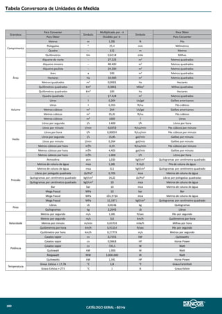 Sistema de Pressurização
Smart Jet
Dados Dimensionais (mm)
Tecnologia é um assunto levado muito a sério na Dancor. Mais uma vez, estamos
nos antecipando ás tendências de mercado e apresentando um novo produto e um
conceito moderno em sistemas de pressurização e supervisão de redes de abastecimen-
to de água, suportando pressões até 60mca.
O Sistema de Pressurização Smart Jet é perfeito para ser instalado na rede de
abastecimento de água de sua residência, garantindo uma pressão de água
uniforme nos pontos de consumo. Utilizando tecnologia de última geração, com
o emprego de um microprocessador, o Sistema de Pressurização Smart Jet assume
o controle de sua rede de forma SILENCIOSA, atuando eficazmente nas situações
em que a pressão da linha atinja a pressão máxima estipulada, e caso haja falta de
fluxo, a função de tempo entra em funcionamento, avaliando o momento que o
abastecimento de água tenha sido normalizado.
MODELO cv A B C D E F G H
Peso
(kg)
SIST. PRESS.
Smart Jet
CP-4R
127V ou 220V
350 W 1/4 210
61 100 190
137
155
346 283
6,6
450 W 1/3
186 6,5
600 W 1/2
SIST. PRESS.
Smart Jet
AP-2R
127V ou 220V
350 W 1/4 210
154 134 185 435
317 7,2
450 W 1/3
186 295
7,0600 W 1/2
SIST. PRESS.
Smart Jet
AP-3C
127V ou 220V
450 W 1/3
224
142 115 216 181 430
283
600 W 1/2 9,0
750 W 3/4 290 349
13,4
1000 W 1 250 309
Instalação Básica
Sistema de Pressurização Smart Jet
Centrífuga - CP-4R
Sistema de Pressurização Smart Jet
Autoaspirante - AP-2R
Sistema de Pressurização Smart Jet
Autoaspirante - AP-3C
CATÁLOGO GERAL - 60 Hz182
 
