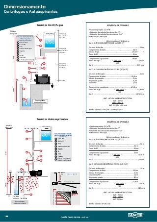 Dimensionamento
Centrífugas e Autoaspirantes
Bombas Centrífugas
Bombas Autoaspirantes
8
0m
30m (mca) 30m (mca)
Equivalente a:
10 andares
0 m (mca)
20m (mca)
Equivalente a:
7 andares
10m(mca)
Equivalentea:
3andares
4
3
26
7
2
1
9
9
Máximo
(AMT) 30m
Profundidade
máxima 6 metros
5
AMSAME
6
5
3
4
2
Válvula de Pé
Curva 90o
Plug
Válvula de Retenção
Registro
Tê
União
Joelho 90o
Tubo (Sucção/Elevação)
1
7
9
Para uma instalação perfeita,
utilize os seguintes
acessórios e conexões:
8
TABELA DE DESNÍVEL
Alcance de até 90m (sem desnível)0 m
Elevação
Máximo
30m
0m
1m
2m
3m
4m
5m
6m
7m
8m
9m
máx. 80m
máx. 70m
máx. 60m
m
áx. 50m
m
áx.40mmáx.30mmáx.20m
máx.10m
máx.0m
Comumdesníveldeaté:
máx. 90m
A distância sucção é:máxima para
0 m
9m
9
Profundidade
máxima 9 metros
CISTERNA
OU POÇO PONTEIRA
SMAEMA
8
1
4
3
26
5
7
9
2
30m (mca)
Máximo
(AMT) 30m
Para uma instalação perfeita,
utilize os seguintes acessórios
e conexões:
Curva 90º
Joelho 90º
Plug
Válvula de Retenção
Registro
Tê
União
Ponteira
Tubo AP-2 1" (externo)
Tubo AP-3 3/4" (interno)
1
2
3
4
5
6
7
8
9
Sequência de Operação
• Vazão do projeto - 2,0 m³/h
• Diâmetro das tubulações de sucção - 1''
• Diâmetro das tubulações de recalque - 3/4''
• Desenho da instalação
Determinação dos Parâmetros
AMS - ALTURA MANOMÉTRICA DE SUCÇÃO (1'')
Desnível de Sucção...............................................................................2,0m
Comprimento do tubo...........................................................6,0 m
Válvula de pé.......................................................................13,3 m + +
Curva de 90°..........................................................................0,6 m
					
Comprimento Equivalente...................................................19,9 m
Perda de carga:..........................= 19,9 x 5,4 =................................= 1,07 m
100
AMS-------------------------------------------------------------------------------3,07 mca
AME - ALTURA MANOMÉTRICA DE ELEVAÇÃO (3/4")
Desnível de Elevação............................................................................15 m
Comprimento do tubo........................................................20,0 m
Válvula de retanção...............................................................2,4 m
Registro de gaveta.................................................................0,2 m
Joelho 90°.............................................................................1,2 m
					
Comprimento equivalente..................................................23,8 m
Perda de Carga:..............................= 23,8 x 16,5 =.........................= 3,92 m
100
AME-----------------------------------------------------------------------------18,92 mca
AMT - ALTURA MANOMÉTRICA TOTAL:
AMS 3,07 m
AME 18,92 m
AMT 21,99m ≈ 22 mca
Bomba Modelo: CP-6 3/4cv - CAM-W6 3/4cv
Sequência de Operação
• Vazão do projeto - 2,0 m³/h
• Diâmetro das tubulações de sucção - 1''
• Diâmetro das tubulações de recalque - 3/4''
• Desenho da instalação
Determinação dos Parâmetros
AMS - ALTURA MANOMÉTRICA DE SUCÇÃO (1'')
Desnível de Sucção...............................................................................2,0 m
Comprimento do tubo.............................................................6,0 m
Curva de 90°............................................................................0,6 m + +
					
Comprimento Equivalente......................................................6,6 m
Perda de carga:..........................= 6,6 x 5,4 =...................................= 0,36 m
100
AMS--------------------------------------------------------------------------------2,36 mca
AMR - ALTURA MANOMÉTRICA DE RECALQUE (3/4")
Desnível de Elevação.............................................................................15 m
Comprimento do tubo...........................................................20,0 m
Válvula de retanção.................................................................2,4 m
Cotovelo de 90°.......................................................................1,2 m
Registro de gaveta...................................................................0,2 m
					
Comprimento equivalente....................................................23,8 m
Perda de Carga:..............................= 23,8 x 16,5 =.............................=3,9 m
100
AMR--------------------------------------------------------------------------------18,9 mca
AMT - ALTURA MANOMÉTRICA TOTAL:
AMS 2,36 m
AMR 18,9 m
AMT 21,26 m
Bomba Modelo: AP-2R 1/2cv
CATÁLOGO GERAL - 60 Hz188
 