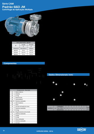 Série CAM
Padrão 27-50 JM
Centrífuga de Aplicação Múltipla
Componentes
Dados Dimensionais (mm)
Série CAM Padrão - 27-50
Ø
Sucção Elevação
3” 2”
MODELOS Monofásico Trifásico
27-50
2 cv 2,0 cv
3 cv 3,0 cv
27-50 JM
4 cv 4,0 cv
5 cv 5,0 cv
7½ cv 7,5 cv
01
02
03
04
06 07
08
05
09
10
11 12
13
14
15
Componentes - Descrição
01 Motor elétrico
02 Chaveta
03 Defletor / O`ring
04 Buxa do eixo
05 Intermediária
06/07 Parafuso sextavado
08 Selo mecânico
09 Rotor
10 Arruela de fixação do rotor
11 Parafuso sextavado
12 O`ring
13 Carcaça
14/15 Plug de escorva com arruela
A
E
B
F
G
C D
I
H
MODELO cv
Tubulação
A B C D E F G H I
PESO
(Kg)
Suc
(bsp)
Elev
(bsp)
27-50M
2
3'' 2''
292,5
306
299
160
115 139
123,8 76,2
70
41,8
3 305 42,7
27-50T
2,0 259 39,6
3,0 279 40,7
27-50MJM
4 312 300
186
140 125 68,4
5 322 325 160 140 70,1
7,5 341 365 216 140 79,2
27-50TJM
4,0 312 293 140 125 51,4
5,0 322 304 160 140 55,9
7,5 341 325 216 140 66,3
Materiais Empregados
•	 Carcaça e Intermediária - em ferro fundido.
•	 Rotor - em ferro fundido.
•	 Vedação do eixo - por selo mecânico - Ø 5/8”, tipo “16”- (motores de 2 e 3cv);
Ø 1¼”, tipo “21”- (motores de 4 e 7½cv), conjunto de precisão, construído com
borracha nitrílica, mola de aço inox e faces de vedação em grafite e cerâmica.
Temperatura de trabalho do líquido até 80�C.
Motor Elétrico
•	 Características:
»» Rotação: 2 polos - 3.500 rpm - 60 Hz
»» Monofásico:110/220V (Até 3cv) 220/440V (de 4 a 7½cv)
»» Trifásico: 220/380V
»» Grau de Proteção: IP 21 (Até 3cv) IP 55- TFVE (de 4 a 7½cv)
»» Isolamento: Classe “B” (motores IP 21) e “F” (motores IP 55)
Opcionais
•	 Selo mecânico: Para bombeamento de água com temperaturas superiores à 80�C
recomenda-se a utilização das borrachas em Viton. Nos casos em que haja a pre-
sença de abrasivos recomenda-se o uso do selo de carbeto de silício.
•	 Motor elétrico:
»» 50Hz
»» Outras tensões
»» Isolamento classe F ou H
»» Eixo em aço inox
»» Outros opcionais sob consulta
•	 Bombas mancalizadas.
CATÁLOGO GERAL - 60 Hz54
 