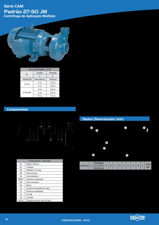 Série CAM
Padrão 105-50 JM
Centrífuga de Aplicação Múltipla
Componentes
Dados Dimensionais (mm)
Materiais Empregados
•	 Carcaça e Intermediária - em ferro fundido.
•	 Rotor - em ferro fundido.
•	 Vedação do eixo - por selo mecânico - Ø 1¾”, tipo “21”- (motores de 20 a
30cv), conjunto de precisão, construído com borracha nitrílica, mola de aço
inox e faces de vedação em grafite e cerâmica. Temperatura de trabalho do líquido
até 80ºC.
Motor Elétrico
•	 Características:
»» Rotação: 2 polos - 3.500 rpm - 60 Hz
»» Trifásico: 220/380440/760V
»» Grau de Proteção: IP 55 (TFVE)
»» Isolamento: Classe “F”
Opcionais
•	 Selo mecânico: Para bombeamento de água com temperaturas superiores à 80ºC
recomenda-se a utilização das borrachas em Viton. Nos casos em que haja a pre-
sença de abrasivos recomenda-se o uso do selo de carbeto de silício.
•	 Motor elétrico:
»» 50Hz
»» Outras tensões
»» Isolamento classe F ou H
»» Eixo em aço inox
»» Outros opcionais sob consulta
•	 Bombas mancalizadas.
MODELO cv
Tubulação
A B C D E F G H I
PESO
(Kg)
Suc
(bsp)
Elev
(bsp)
105-50 TJM
20,0
2½'' 2’’
435 353 495
206 133
160 254 210
75
137,8
25,5 145,6
30,0 445 373 561 180 279 241 192,7
MODELO cv
Tubulação
A B C D E F G H I
PESO
(Kg)
Suc
(bsp)
Elev
(bsp)
105-50 TJM
c/ Flange
20,0
2½'' 2½’’
435 375 495
226 133
160 254 210
95
139,5
25,5 147,3
30,0 445 395 561 180 279 241 194,4
A
B
F
G
E
C D
I
H
A
E
B
I
H
F
G
C D
Série CAM Padrão - 105-50 JM
Ø
Sucção Elevação
2½” 2”
MODELOS Monofásico Trifásico
105-50 JM
-- 20,0 cv
-- 25,0 cv
-- 30,0 cv
Componentes - Descrição
01 Motor elétrico
02 Chaveta
03 O`ring
04 Buxa do eixo
05 Intermediária
06/07 Parafuso sextavado
08 Selo mecânico
09 Rotor
10 Arruela de fixação do rotor
11 Parafuso sextavado
12 O`ring
13 A Carcaça
13 B Carcaça flangeada
14/15 Plug de escorva
16 Parafuso sextavado
17 Flange
18 O`ring
19 Porca sextavada
20 Parafuso sextavado
01
02
03
04
06 07
08
05
09
10
11 12
13
13
14
15
14
15
16
17
18
19
18
17 20
CATÁLOGO GERAL - 60 Hz60
 