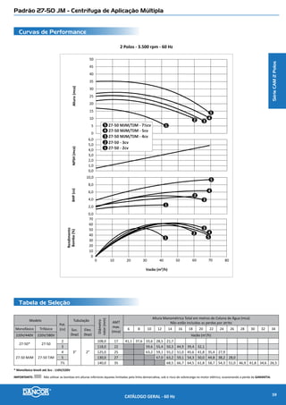 Padrão 105-50 JM - Centrífuga de Aplicação Múltipla
Curvas de Performance
Tabela de Seleção
2 Polos - 3.500 rpm - 60 Hz
0 10 20 30 40 50 60 70
NPSH(mca)Altura(mca)BHP(cv)
Rendimento
Bomba(%)
Vazão (m³/h)
0,0
1,0
2,0
3,0
4,0
40
50
60
70
80
90
100
110
120
0,0
10,0
20,0
30,0
40,0
0
10
20
30
40
50
60
1
2
3
1
2
3
1
23
105-50 MJM/TJM - 25cv
105-50 MJM/TJM - 20cv
105-50 MJM/TJM - 30cv3
2
1
Modelo
Pot.
(cv)
Tubulação
Diâmetro
rotor(mm)
AMT
máx.
(mca)
Altura Manométrica Total em metros de Coluna de Água (mca) - Não estão incluidas as perdas por atrito
Trifásico
Suc.
(bsp)
Elev.
(bsp)
56 58 60 62 64 66 68 70 72 74 76 78 80 82 84 86 88 90 92 94 96 98 100 102 104
220/380
440/760V
Vazão (m3
/h)
105-50
TJM
20,0
2½”
2”
(2½” c/
Flange)
203,0 77 49,0 48,6 48,1 47,5 46,8 45,8 44,7 43,1 41,4 39,7 32,5
25,0 220,0 95 48,7 48,4 48,1 47,8 47,5 47,2 46,7 45,8 44,9 41,5 32,8
30,0 235,0 106 47,8 47,5 47,0 46,5 45,9 45,3 44,3 41,0
IIMPORTANTE: Não utilizar as bombas em alturas inferiores àquelas limitadas pela linha demarcativa, sob o risco de sobrecarga no motor elétrico, ocasionando a perda da GARANTIA
SérieCAM2Polos
CATÁLOGO GERAL - 60 Hz 61
 