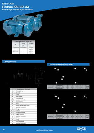 Série CAM
Padrão 31-20
Centrífuga de Aplicação Múltipla
Componentes
Dados Dimensionais (mm)
Padrão - 31-20
Ø
Sucção Elevação
2½” 1½”
MODELOS Monofásico Trifásico
31-20
1 cv 1,0 cv
1½ cv 1,5 cv
2 cv 2,0 cv
3 cv 3,0 cv
-- 4,0 cv
Materiais Empregados
•	 Carcaça e Intermediária em liga especial de alumínio-silício, de alta resistência
à pressão e oxidação.
•	 Rotor tipo fechado, construído em liga especial de alumínio-silício roscado,
diretamente na ponta do eixo do motor (1,0 a 3,0 cv) e fixado por meio de
chaveta, arruela e parafuso de fixação (motor de 4,0 cv).
•	 Vedação do eixo por selo mecânico - ø 5/8”, tipo “16” (motores de 1,0 a 3,0
cv); ø 1¼”, tipo “21” (motor 4,0 cv), conjunto de precisão, construído com
borracha nitrílica, mola de aço inox e faces de vedação em grafite e cerâmica.
Temperatura de trabalho do líquido até 80�C.
Motor Elétrico
»» Rotação: 2 polos - 3.500 rpm - 60 Hz
»» Monofásico: 110/220V (até 3 cv) - 220/440V (de 4 cv)
»» Trifásico 220/380V
»» Grau de proteção: IP 21 (até 3 cv) - IP55-TFVE (de 4 cv)
»» Isolamento: Classe B
Opcionais
•	 Carcaça e Intermediária: Ferro fundido. Outros materiais sob consulta.
•	 Selo mecânico: Para bombeamento de água com temperaturas superiores
à 80°C, recomenda-se a utilização de borrachas em Viton. Nos casos em
que haja a presença de abrasivos recomenda-se o uso do selo mecânico em
carbeto de silício.
•	 Motor elétrico:
»» 50 Hz
»» Outras tensões
»» IP 56
»» Isolamento classe F ou H
»» Eixo em aço inox
»» Outros opcionais sob consulta
•	 Bombas mancalizadas
Modelo A B C D E F G H I
Peso
(Kg)
31-20 - 1,0cv
225,17 230,40
210,0
67,75 88,73 88,90 123,80 76,20 67,75
18,5
31-20 - 1,5cv 240,0 19,5
31-20 - 2,0cv 270,0 23
31-20 - 3,0cv 300,0 25,5
Modelo A B C D E F G H I
Peso
(Kg)
31-20 - 4,0cv 295,26 241,50 316,10 177,80 88,73 100,0 140,0 125,0 67,75 19
E
B
F
A
G
D
I
C
H
A
E
B
F
G
C D
I
H
3
4
5
6 7
8
9
10 11
12
13
14
15
16
17 18
19
20
2
1
Componentes - Descrição
01/02 Motor elétrico
03/04 Parafuso sextavado
05 Defletor
06 O’ring
07/08 Selo mecânico
09 Intermediária
10 Bucha do eixo
11 Chaveta
12 Rotor
13/14 Arruela lisa
15/16 Parafuso sextavado
17 O’ring
18 Carcaça
19 Arruela plug de escorva
20 Plug de escorva
CATÁLOGO GERAL - 60 Hz66
 