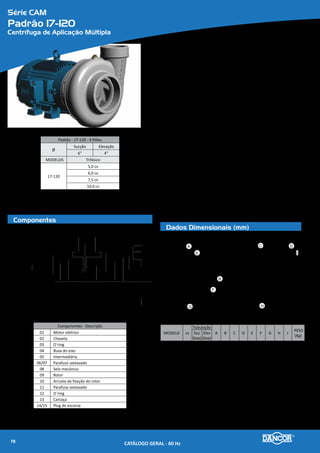 Componentes
Dados Dimensionais (mm)
Série CAM
CAM W-14 com Flange
Centrífuga de Aplicação Múltipla
Materiais Empregados
•	 Carcaça - com voluta em liga especial de alumínio-silício, de alta resistência
à pressão e oxidação com bocal de recalque na linha centro/vertical e
plug para seu perfeito escorvamento.
•	 Rotor - do tipo fechado, construído em liga especial de alumínio-silício rosca-
do, diretamente, na ponta do eixo do motor.
•	 Vedação do eixo - por selo mecânico - Ø 5/8”, tipo “16” - conjunto de precisão,
construído com borracha nitrílica, mola de aço inox e faces de vedação em
grafite e cerâmica. Temperatura de trabalho do líquido até 80�C.
Motor Elétrico
•	 Características:
»» Norma - Carcaça Nema 56, com ponta de eixo “Jet Pump”, nos modelos de
1½ e 2cv; nos demais, Norma MG 1.18.326 a MG 1.18.341 “Jet Pump”.
»» Eixo: em aço carbono Ø 5/8”
»» Rotação: 2 polos - 3.500 rpm - 60 Hz
»» Monofásico: 110/220V Trifásico: 220/380V
»» Grau de Proteção: IP 21
»» Isolamento: Classe “B”
Opcionais
•	 Carcaça, intermediária e rotor: Ferro fundido. Outros materiais sob consulta.
•	 Selo mecânico: Para bombeamento de água com temperaturas superiores à 80�C
recomenda-se a utilização das borrachas em Viton. Nos casos em que haja a pre-
sença de abrasivos recomenda-se o uso do selo de carbeto de silício.
•	 Motor elétrico:
»» 50Hz
»» Outras tensões
»» Isolamento classe F ou H
»» Eixo em aço inox
»» Outros opcionais sob consulta
•	 Bombas mancalizadas.
Série CAM - W14 Flangeada
Ø
Sucção Elevação
2½” 2½”
MODELOS Monofásico Trifásico
CAM-W14
c/ Flange
1½ cv 1,5 cv
2 cv 2,0 cv
3 cv 3,0 cv
Componentes - Descrição
01 Motor elétrico
02 Parafuso sextavado
03 Selo mecânico
04 Rotor
05 O`ring
06 Parafuso sextavado
07 Porca sextavada
08 Arruela lisa
09 Parafuso sextavado
10 Flange
11 O`ring
12/13 Plug de escorva com arruela
14 Carcaça
15 Parafuso sextavado
MODELO cv
Tubulação
A B C D E F G H I
PESO
(Kg)
Suc
(bsp)
Elev
(bsp)
CAM
W14
c/ Flange
1½ M
2½'' 2½'' 186 89 262,2
209 269
98 123,8 76,2 71
19,9
2 M 200 299 22,9
3 M 215 305 25,6
1,5 T
--
239 16,5
2,0 T 259 18,4
3,0 T 279 20,7
01 02
08
03
15
14
10
04
07
09
13
12
10
11
11
05
06
D
I
H
E F
A
C
B
G
CATÁLOGO GERAL - 60 Hz80
 