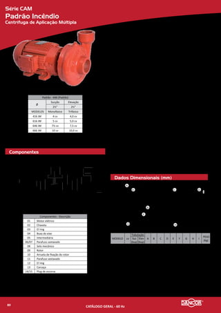Componentes
Dados Dimensionais (mm)
Série CAM
CAM W-16 com Flange
Centrífuga de Aplicação Múltipla
Materiais Empregados
•	 Carcaça - com voluta em liga especial de alumínio-silício, de alta resistência
à pressão e oxidação com bocal de recalque na linha centro/vertical e
plug para seu perfeito escorvamento.
•	 Rotor - do tipo fechado, construído em liga especial de alumínio-silício rosca-
do, diretamente, na ponta do eixo do motor.
•	 Vedação do eixo - por selo mecânico - Ø 5/8”, tipo “16” - conjunto de precisão,
construído com borracha nitrílica, mola de aço inox e faces de vedação em
grafite e cerâmica. Temperatura de trabalho do líquido até 80�C.
Motor Elétrico
•	 Características:
»» Norma - Carcaça Nema 56, com ponta de eixo “Jet Pump”, nos modelos de
1½ e 2cv; nos demais, Norma MG 1.18.326 a MG 1.18.341 “Jet Pump”.
»» Eixo: em aço carbono Ø 5/8”
»» Rotação: 2 polos - 3.500 rpm - 60 Hz
»» Monofásico: 110/220V Trifásico: 220/380V
»» Grau de Proteção: IP 21
»» Isolamento: Classe “B”
Opcionais
•	 Carcaça, intermediária e rotor: Ferro fundido. Outros materiais sob consulta.
•	 Selo mecânico: Para bombeamento de água com temperaturas superiores à 80�C
recomenda-se a utilização das borrachas em Viton. Nos casos em que haja a pre-
sença de abrasivos recomenda-se o uso do selo de carbeto de silício.
•	 Motor elétrico:
»» 50Hz
»» Outras tensões
»» Isolamento classe F ou H
»» Eixo em aço inox
»» Outros opcionais sob consulta
•	 Bombas mancalizadas.
Série CAM - W16 Falngeada
Ø
Sucção Elevação
2” 2”
MODELOS Monofásico Trifásico
CAM-W16
c/ Flange
3/4 cv 0,75 cv
1 cv 1,0 cv
1½ cv 1,5 cv
2 cv 2,0 cv
3 cv 3,0 cv
Componentes - Descrição
01 Motor elétrico
02 Parafuso sextavado
03 Selo mecânico
04 Rotor
05 O`ring
06 Arruela lisa
07 Parafuso sextavado
08 Porca sextavada
09 Parafuso sextavado
10 Flange
11 O`ring
12/13 Plug de escorva com arruela
14 Carcaça
15 Parafuso sextavado
MODELO cv
Tubulação
A B C D E F G H I
PESO
(Kg)
Suc
(bsp)
Elev
(bsp)
CAM
W16
c/ Flange
3/4 M
2'' 2'' 186 89 262,2
197
237
88 123,6 76,2 71
15,8
1 M 247 17,3
1½ M 209 269 19,9
2 M 200 299 22,9
3 M 215 305 25,6
0,75 T
--
219 14,8
1,0 T 229 15,3
1,5 T 239 16,5
2,0 T 259 18,4
3,0 T 295 20,7
01 02
08
03
15
14
10
04
07
09
13
12
10
11
11
05
06
D
I
H
E F
A
C
B
G
CATÁLOGO GERAL - 60 Hz82
 