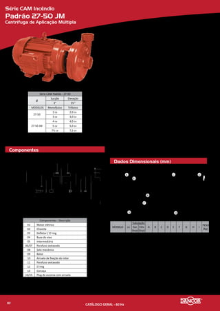 Componentes
Dados Dimensionais (mm)
Série CAM
CAM W21 com Flange
Centrífuga de Aplicação Múltipla
Série CAM - W21 Flangeada
Ø
Sucção Elevação
2½” 2½”
MODELOS Monofásico Trifásico
CAM-W21
c/ Flange
2 cv 2,0 cv
3 cv 3,0 cv
01 02
08
03
15
14
10
04
07
09
13
12
10
11
11
05
06
Componentes - Descrição
01 Motor elétrico
02 Parafuso sextavado
03 Selo mecânico
04 Rotor
05 Arruela Lisa
06 Parafuso sextavado
07 O`ring
08 Parafuso sextavado
09 Porca sextavada
10 Flange
11 O`ring
12/13 Plug de escorva com arruela
14 Carcaça
15 Parafuso sextavado
D
I
H
E F
A
C
B
G
MODELO cv
Tubulação
A B C D E F G H I
PESO
(Kg)
Suc
(bsp)
Elev
(bsp)
CAM
W21
c/ Flange
2 M
2½'' 2½'' 186 89 262,2
200 299
87 123,8 76,2 71
23,2
3 M 215 305 25,8
2,0 T
--
259 18,5
3,0 T 279 20,9
Materiais Empregados
•	 Carcaça - com voluta em liga especial de alumínio-silício, de alta resistência
à pressão e oxidação com bocal de recalque na linha centro/vertical e
plug para seu perfeito escorvamento.
•	 Rotor - do tipo fechado, construído em liga especial de alumínio-silício rosca-
do, diretamente, na ponta do eixo do motor.
•	 Vedação do eixo - por selo mecânico - Ø 5/8”, tipo “16” - conjunto de preci-
são, construído com borracha nitrílica, mola de aço inox e faces de vedação
em grafite e cerâmica. Temperatura de trabalho do líquido até 80�C.
Motor Elétrico
•	 Características:
»» Norma - Carcaça Nema 56, com ponta de eixo “Jet Pump”, nos modelos de
1½ e 2cv; nos demais, Norma MG 1.18.326 a MG 1.18.341 “Jet Pump”.
»» Eixo: em aço carbono Ø 5/8”
»» Rotação: 2 polos - 3.500 rpm - 60 Hz
»» Monofásico: 110/220V Trifásico: 220/380V
»» Grau de Proteção: IP 21
»» Isolamento: Classe “B”
Opcionais
•	 Carcaça, intermediária e rotor: Ferro fundido. Outros materiais sob consulta.
•	 Selo mecânico: Para bombeamento de água com temperaturas superiores à 80�C
recomenda-se a utilização das borrachas em Viton. Nos casos em que haja a pre-
sença de abrasivos recomenda-se o uso do selo de carbeto de silício.
•	 Motor elétrico:
»» 50Hz
»» Outras tensões
»» Isolamento classe F ou H
»» Eixo em aço inox
»» Outros opcionais sob consulta
•	 Bombas mancalizadas.
CATÁLOGO GERAL - 60 Hz84
 