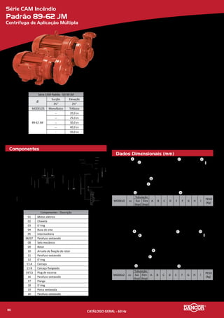 Série CAM Incêndio
Padrão 63-90 JM
Centrífuga de Aplicação Múltipla
Componentes
Dados Dimensionais (mm)
Série CAM Padrão - 63-90 JM
Ø
Sucção Elevação
3” 2½”
MODELOS Monofásico Trifásico
63-90 JM
10 cv 10,0 cv
12½ cv 12,5 cv
Sob consulta 15,0 cv
-- 20,0 cv
-- 25,0 cv
-- 30,0 cv
01
02
03
04
06 07
08
05
09
10
11 12
13
14
15
Componentes - Descrição
01 Motor elétrico
02 Chaveta
03 O`ring
04 Buxa do eixo
05 Intermediária
06/07 Parafuso sextavado
08 Selo mecânico
09 Rotor
10 Arruela de fixação do rotor
11 Parafuso sextavado
12 O`ring
13 Carcaça
14/15 Plug de escorva com arruela
Materiais Empregados
•	 Carcaça e Intermediária - em ferro fundido.
•	 Rotor - em ferro fundido.
•	 Vedação do eixo - por selo mecânico - Ø 1¼”, tipo “21”- (motores de 10 a
15cv); Ø 1¾”, tipo “21”- (motores de 20 a 30cv), conjunto de precisão, cons-
truído com borracha nitrílica, mola de aço inox e faces de vedação em grafite e
cerâmica. Temperatura de trabalho do líquido até 80�C.
Motor Elétrico
•	 Características:
»» Rotação: 2 polos - 3.500 rpm - 60 Hz
»» Monofásico: 220/440V
»» Trifásico: 220/380/440/760V
»» Grau de Proteção: IP 55 (TFVE)
»» Isolamento: Classe “F”
Opcionais
•	 Selo mecânico: Para bombeamento de água com temperaturas superiores à 80�C
recomenda-se a utilização das borrachas em Viton. Nos casos em que haja a pre-
sença de abrasivos recomenda-se o uso do selo de carbeto de silício.
•	 Motor elétrico:
»» 50Hz
»» Outras tensões
»» Isolamento classe F ou H
»» Eixo em aço inox
»» Outros opcionais sob consulta
•	 Bombas mancalizadas.
A
E
B
F
G
C D
I
H
MODELO cv
Tubulação
A B C D E F G H I
PESO
(Kg)
Suc
(bsp)
Elev
(bsp)
63-90 TJM
10,0
3'' 2½''
369 299
367
183
115
132 216
140
70
92,3
12,5
405 178
97,5
15,0 101,5
20,0
412 327 483
213
160 254 210
134,2
25,0 142,7
30,0 432 347 549 180 279 241 187,5
CATÁLOGO GERAL - 60 Hz88
 