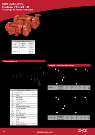 Série CAM Incêndio
Padrão 51-30 JM
Centrífuga de Aplicação Múltipla
Componentes
Dados Dimensionais (mm)
Materiais Empregados
•	 Carcaça e Intermediária - em liga de alumínio-silício de alta resistência à
pressão e oxidação.
•	 Rotor - tipo fechado, construído em liga especial de alumínio-silício e fixado
por meio de chaveta, arruela e parafuso de fixação.
•	 Vedação do eixo - por selo mecânico - Ø 1¼”, tipo “21”- conjunto de precisão,
construído com borracha nitrílica, mola de aço inox e faces de vedação em
grafite e cerâmica. Temperatura de trabalho do líquido até 80�C.
Motor Elétrico
•	 Características:
»» Rotação: 2 polos - 3.500 rpm - 60 Hz
»» Monofásico: 220/440V
»» Trifásico: 220/380V (4 a 7,5cv) e 220/380/440/760V (10cv)
»» Grau de Proteção: IP 55 (TFVE)
»» Isolamento: Classe “F”
»» Norma: Nema MG1-18.614 - JM
»» Eixo: Protegido por bucha de bronze
Opcionais
•	 Selo mecânico: Para bombeamento de água com temperaturas superiores à 80�C
recomenda-se a utilização das borrachas em Viton. Nos casos em que haja a pre-
sença de abrasivos recomenda-se o uso do selo de carbeto de silício.
•	 Motor elétrico:
»» 50Hz
»» Outras tensões
»» Isolamento classe F ou H
»» Eixo em aço inox
»» Outros opcionais sob consulta
•	 Bombas mancalizadas.
1 2 3 4 5 6 7 8 9 10 11 12
13
14
15
A
E
F
B
G
C D
I
H
Padrão - 51-30
Ø
Sucção Elevação
2½” 2½”
MODELOS Monofásico Trifásico
51-30
4 4,0
5 5,0
7½ 7,5
10 10,0
Modelo A B C D E F G H I
Peso
(Kg)
51-30 M FLG 4cv
342,4
281,5
300
187,2 98,5
112
140 125
87,6
48,8
51-30 T FLG 4,0cv 293 32,4
51-30 M FLG 5cv
352,4
325
160
140
57,2
51-30 T FLG 5,0cv 304 42
51-30 M FLG 7½cv
371,4
365
216
68
51-30 T FLG 7,5cv 325 50,4
51-30 M FLG 10cv 459,4
301,5
403
132
79,4
51-30 T FLG 10,0cv 395,4 365 75
Componentes - Descrição
01 Motor elétrico
02 Parafuso sextavado
03 O’ring
04 Parafuso sextavado
05 Intermediária
06 O’ring
07 Chaveta
08 Bucha do eixo
09 Selo mecânico
10 Rotor
11 Arruela lisa
12 Parafuso sextavado
13 Carcaça
14 Arruela plug de escorva
15 Plug de escorva
CATÁLOGO GERAL - 60 Hz90
 