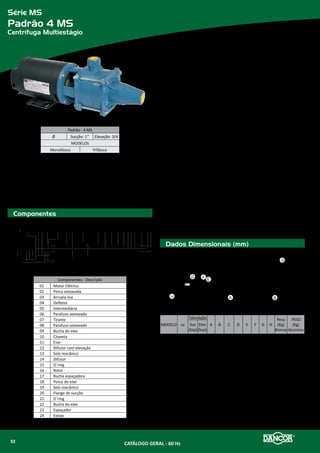 Série CAM Incêndio
Padrão 105-50 JM
Centrífuga de Aplicação Múltipla
Componentes
Dados Dimensionais (mm)
Materiais Empregados
•	 Carcaça e Intermediária - em ferro fundido.
•	 Rotor - em ferro fundido.
•	 Vedação do eixo - por selo mecânico - Ø 1¾”, tipo “21”- (motores de 20 a
30cv), conjunto de precisão, construído com borracha nitrílica, mola de aço
inox e faces de vedação em grafite e cerâmica. Temperatura de trabalho do líquido
até 80ºC.
Motor Elétrico
•	 Características:
»» Rotação: 2 polos - 3.500 rpm - 60 Hz
»» Trifásico: 220/380/440/760V
»» Grau de Proteção: IP 55 (TFVE)
»» Isolamento: Classe “F”
Opcionais
•	 Selo mecânico: Para bombeamento de água com temperaturas superiores à 80ºC
recomenda-se a utilização das borrachas em Viton. Nos casos em que haja a pre-
sença de abrasivos recomenda-se o uso do selo de carbeto de silício.
•	 Motor elétrico:
»» 50Hz
»» Outras tensões
»» Isolamento classe F ou H
»» Eixo em aço inox
»» Outros opcionais sob consulta
•	 Bombas mancalizadas.
MODELO cv
Tubulação
A B C D E F G H I
PESO
(Kg)
Suc
(bsp)
Elev
(bsp)
105-50 TJM
20,0
2½'' 2½’’
435 353 495
206 133
160 254 210
75
137,8
25,5 145,6
30,0 445 373 561 180 279 241 192,7
MODELO cv
Tubulação
A B C D E F G H I
PESO
(Kg)
Suc
(bsp)
Elev
(bsp)
105-50 TJM
c/ Flange
20,0
2½'' 2½’’
435 375 495
226 133
160 254 210
95
139,5
25,5 147,3
30,0 445 395 561 180 279 241 194,4
A
B
F
G
E
C D
I
H
A
E
B
I
H
F
G
C D
Série CAM Padrão - 105-50 JM
Ø
Sucção Elevação
2½” 2½’’
MODELOS Monofásico Trifásico
105-50 JM
-- 20,0 cv
-- 25,0 cv
-- 30,0 cv
Componentes - Descrição
01 Motor elétrico
02 Chaveta
03 O`ring
04 Buxa do eixo
05 Intermediária
06/07 Parafuso sextavado
08 Selo mecânico
09 Rotor
10 Arruela de fixação do rotor
11 Parafuso sextavado
12 O`ring
13 A Carcaça
13 B Carcaça flangeada
14/15 Plug de escorva
16 Parafuso sextavado
17 Flange
18 O`ring
19 Porca sextavada
20 Parafuso sextavado
01
02
03
04
06 07
08
05
09
10
11 12
13
13
14
15
14
15
16
17
18
19
18
17 20
CATÁLOGO GERAL - 60 Hz94
 