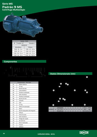 Série CAM Incêndio
Padrão 109-40 JM
Centrífuga de Aplicação Múltipla
Componentes
Dados Dimensionais (mm)
Materiais Empregados
•	 Carcaça e Intermediária - em ferro fundido.
•	 Rotor - em ferro fundido.
•	 Vedação do eixo - por selo mecânico - Ø 1¾”, tipo “21”- (motores de 20 a
30cv), conjunto de precisão, construído com borracha nitrílica, mola de aço
inox e faces de vedação em grafite e cerâmica. Temperatura de trabalho do
líquido até 80ºC.
Motor Elétrico
•	 Características:
»» Rotação: 2 polos - 3.500 rpm - 60 Hz
»» Trifásico: 220/380/440/760V
»» Grau de Proteção: IP 55 (TFVE)
»» Isolamento: Classe “F”
Opcionais
•	 Selo mecânico: Para bombeamento de água com temperaturas superiores à 80ºC
recomenda-se a utilização das borrachas em Viton. Nos casos em que haja a pre-
sença de abrasivos recomenda-se o uso do selo de carbeto de silício.
•	 Motor elétrico:
»» 50Hz
»» Outras tensões
»» Isolamento classe F ou H
»» Eixo em aço inox
»» Outros opcionais sob consulta
•	 Bombas mancalizadas.
MODELO cv
Tubulação
A B C D E F G H I
PESO
(Kg)
Suc
(bsp)
Elev
(bsp)
109-40 TJM
20,0
2½'' 2½’’
435 353 495
206 133
160 254 210
75
138,1
25,5 145,9
30,0 445 373 561 180 279 241 193,0
MODELO cv
Tubulação
A B C D E F G H I
PESO
(Kg)
Suc
(bsp)
Elev
(bsp)
109-40 TJM
c/ Flange
20,0
2½'' 2½’’
435 375 495
226 133
160 254 210
95
140,1
25,5 147,9
30,0 445 395 561 180 279 241 195,0
A
B
F
G
E
C D
I
H
A
E
B
I
H
F
G
C D
Série CAM Padrão - 109-40 JM
Ø
Sucção Elevação
2½” 2½’’
MODELOS Monofásico Trifásico
109-40 JM
-- 20,0 cv
-- 25,0 cv
-- 30,0 cv
Componentes - Descrição
01 Motor elétrico
02 Chaveta
03 O`ring
04 Buxa do eixo
05 Intermediária
06/07 Parafuso sextavado
08 Selo mecânico
09 Rotor
10 Arruela de fixação do rotor
11 Parafuso sextavado
12 O`ring
13 A Carcaça
13 B Carcaça flangeada
14/15 Plug de escorva
16 Parafuso sextavado
17 Flange
18 O`ring
19 Porca sextavada
20 Parafuso sextavado
01
02
03
04
06 07
08
05
09
10
11 12
13
13
14
15
14
15
16
17
18
19
18
17 20
CATÁLOGO GERAL - 60 Hz96
 