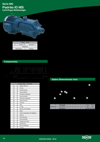 Componentes
Dados Dimensionais (mm)
Série CAM Incêndio
Padrão 91-100 TJM
Centrífuga de Aplicação Múltipla
Padrão - 91-100 TJM
Ø
Sucção Elevação
6” 4”
MODELOS Trifásico
91-100 TJM
30,0 cv
40,0 cv
50,0 cv
60,0 cv
75,0 cv
Materiais Empregados
•	 Carcaça e Intermediária em ferro fundido.
•	 Rotor em ferro fundido.
•	 Vedação do eixo por selo mecânico - ø 1¾” - tipo “21”, conjunto de precisão,
construído com borracha nitrílica, mola de aço inox e faces de vedação em
grafite e cerâmica. Temperatura de trabalho do líquido até 80�C.
Motor Elétrico
»» Rotação: 2 polos - 3.500 rpm - 60 Hz
»» Trifásico 220/380/440/760V
»» Grau de proteção: IP55 (TFVE)
»» Isolamento: Classe “F”
Opcionais
•	 Selo mecânico: Para bombeamento de água com temperaturas superiores
à 80°C, recomenda-se a utilização de borrachas em Viton. Nos casos em
que haja a presença de abrasivos recomenda-se o uso do selo mecânico em
carbeto de silício.
•	 Motor elétrico:
»» 50 Hz
»» IP 56, 65 ou 66
»» Isolamento classe F ou H
»» Outras tensões
»» Eixo em aço inox
»» Outros opcionais sob consulta
•	 Bombas mancalizadas
MODELO cv A B C D E F G H I
PESO
(Kg)
91-100 TJM
c/ Flange
30,0 522,5 413 548,35
241 132,5
180 279 241
99,5
216
40,0
547,5 464
613,5
200 318
267 275
50,0 651,5 305 315
60,0
620,0 537 701,35 225 356
286 428
75,0 311 475
A
E
F
B
G
C D
I
H
1
5
4
3
8
14
11
16
13
12
15
10
2
7
9
6
Componentes - Descrição
01 Motor elétrico
02 Intermediária
03 Carcaça flangeada
04/05 Parafuso sextavado
06 Rotor
07 Selo mecânico
08 Arruela de fixação do motor
09 Chaveta
10 Bucha do eixo
11 Parafuso sextavado
12 Plug de escorva
13 Arruela do plug de esorva
14/15 O’ring
16 Carcaça
CATÁLOGO GERAL - 60 Hz98
 