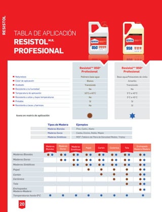 RESISTOL
20
 