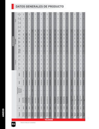 *PRECIO PÚBLICO SUGERIDO
ANEXO
64
Pegamentos
deContacto
1513925Resistol500019LF/CM7501028812000-0.2380.2380.35318.81----18.8123361.059
Pegamentos
deContacto
1511710Resistol50004LF7501028812017175010288120140.160.160.214.0240.350.350.220.02716.0895451.23
Pegamentos
deContacto
1513922Resistol50001LF7501028812024175010288120210.1080.1080.1311.05120.440.3350.1450.02112.678561.29
Pegamentos
deContacto
1513923Resistol5000500mlF7501028812208175010288122050.0860.0860.1060.565120.3570.2730.1220.0126.78128961.106
Pegamentos
deContacto
1513924Resistol5000250mlF7501028812215175010288122120.0730.0730.0780.3120.2950.2250.0960.0063.616111761.186
Pegamentos
deContacto
1511656Resistol5000135mlF7501028812055175010288120520.0640.0640.060.173240.260.20.1320.0074.1522071401.054
Pegamentos
deContacto
1888917Resistol500021mlF7501028832060175010288320670.0230.1120.1780.04300.40.1950.1370.0111.21891621.363
Pegamentos
deContacto
1513871
Resistol5000Súper
Transparente1L
F7501199465920175011994659270.1080.1080.1311.05120.440.3350.1450.02112.688641.29
Pegamentos
deContacto
1513750
Resistol5000Súper
Transparente500ml
F7501199420349175011994203490.0860.0860.1060.565120.3570.2730.1220.0126.78128961.106
Pegamentos
deContacto
1513749
Resistol5000Súper
Transparente250ml
F7501199420332175011994203390.0730.0730.0780.3120.2950.2250.0960.0063.616111761.186
Pegamentos
deContacto
1513909
Resistol5000Súper
Transparente135ml
F7501199465944175011994659410.0640.0640.060.173240.260.20.1320.0074.1522071401.054
Pegamentos
deContacto
1888918
Resistol5000Súper
Transparente21ml
F7501199466163275011994661670.0230.1120.1780.04150.20.1950.1370.0050.63092701.363
Pegamentos
Blancos
1857126
Resistol850Profesional
20kg
F/CM7501028815506-0.3120.3120.36121.261----21.26123361.083
Pegamentos
Blancos
1857124
Resistol850Profesional
4kg
F7501028815513175010288155100.090.1950.2954.30540.420.210.310.02717.22143421.06
Pegamentos
Blancos
1857129
Resistol850Profesional
1kg
F7501028815537175010288155340.060.1250.1981.1120.3750.2650.220.02213.2125601.23
Pegamentos
Blancos
1857127
Resistol850Profesional
500g
F7501199407531175011994075380.0380.1050.210.57120.3250.170.220.0126.91861081.45
Pegamentos
Blancos
1857128
Resistol850Profesional
250g
F7501028815551175010288155580.0320.080.150.3240.3350.220.1770.0137.2156901.192
CategoríaIDHProducto
CanaldeVenta
(F)Ferretería
(CM)Casade
Materiales
EAN13DUN14
Largo
(m)
Ancho
(m)
Alto
(m)
Peso
(kg)
Piezaspor
corrugado
Largo
(m)
Ancho
(m)
Alto
(m)
Vol
(m3
)
Peso
(kg)
Cajas
por
cama
Camas
por
pallet
Cajas
por
pallet
Alto
tarima
(m)
ProductoCorrugadoPallet
DIMENSIONES
RESISTOL
0.2380.2380.35318.8
0.160.160.214.02
0.1080.1080.1311.05
0.0860.0860.1060.565
0.0730.0730.0780.3
0.0640.0640.060.173
0.0230.1120.1780.04
0.1080.1080.1311.05
0.0860.0860.1060.565
0.0730.0730.0780.3
0.0640.0640.060.173
0.0230.1120.1780.04
0.3120.3120.36121.26
0.090.1950.2954.305
0.060.1250.1981.1
0.0380.1050.210.57
0.0320.080.150.3
Largo
(m)
Ancho
(m)
Alto
(m)
Peso
(kg)
Producto
123361.059
95451.23
78561.29
128961.106
16111761.186
2071401.054
1891621.363
88641.29
128961.106
16111761.186
2071401.054
3092701.363
123361.083
143421.06
125601.23
1861081.45
156901.192
Cajas
por
cama
Camas
por
pallet
Cajas
por
pallet
Alto
tarima
(m)
Pallet
Pegamentos
deContacto
1888919
Resistol5000
Automotriz21ml
F7501199465692275011994656960.0230.1120.1780.044150.20.1950.1370.0050.663092701.363
Pegamentos
deContacto
1888920
Resistol5000
PielyCalzado21ml
F7501199465715275011994657190.0230.1120.1780.044150.20.1950.1370.0050.663092701.363
Pegamentos
deContacto
1888921
Resistol5000
PlásticosFlexibles21ml
F7501199465753275011994657570.0230.1120.1780.044150.20.1950.1370.0050.663092701.363
0.0230.1120.1780.044
0.0230.1120.1780.044
0.0230.1120.1780.044
0.663092701.363
0.663092701.363
0.663092701.363
DATOS GENERALES DE PRODUCTO
 