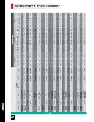 ANEXO
66
CategoríaIDHProducto
CanaldeVenta
(F)Ferretería
(CM)Casade
Materiales
EAN13DUN14
Largo
(m)
Ancho
(m)
Alto
(m)
Peso
(kg)
Piezaspor
corrugado
Largo
(m)
Ancho
(m)
Alto
(m)
Vol
(m3
)
Peso
(kg)
Cajas
por
cama
Camas
por
pallet
Cajas
por
pallet
Alto
tarima
(m)
ProductoCorrugadoPallet
DIMENSIONES
Selladores
100%Silicón
2010273
SistaF109
UsoGeneral50ml
F401500043440940150004986090.0350.0350.2030.12220102001.23
Selladores100%
Silicón
2010272
SistaF101Baños
yCocinas
50ml
F401500043441640150004986160.050.050.3150.375120.120.100.170.000.783631081.1290.030.040.170.079054500.99
SelladoresAcrílico
Siliconizado
1786090
SistaF130AcriﬂexBlanco
150ml
F7501199465401175011994654080.0390.0390.250.28120.1680.1350.2630.0063.364841921.182
SelladoresAcrílico
Siliconizado
1785777
SistaF130AcriﬂexBlanco
300ml
F7501199465012175011994650190.050.050.2860.56120.2080.160.30.0106.723631081.03
SelladoresAcrílico
Siliconizado
1785775
SistaF130AcriﬂexNegro
300ml
F7501199419008175011994190050.050.050.2860.56120.2080.160.30.0106.723631081.03
SelladoresAcrílico
Siliconizado
1785776
SistaF130Acriﬂex
Almendra300ml
F7501199418995175011994189920.050.050.2860.56120.2080.160.30.0106.723631081.03
Selladores
100%Silicón
1770921
SistaF101Baños
yCocinasTransparente
82.8ml
F774721405340774721410430.0350.0350.2030.122120.230.2150.110.0051.46420102001.23
Selladores100%
Silicón
1770913
SistaF101Baños
yCocinasTransparente
300ml
F774721405960774721411420.050.050.3150.375120.2030.1550.3330.0104.53631081.129
Selladores
100%Silicón
1770926
SistaF101Bañosy
CocinasBlanco300ml
F77472140602774721406020.050.050.3150.375120.2030.1550.3330.0104.53631081.129
Selladores
100%Silicón
1770922
SistaF109UsoGeneral
Transparente82.8ml
F77472140480774721410360.0350.0350.2030.122120.230.2150.110.0051.46420102001.23
Selladores
100%Silicón
1857718
SistaF109UsoGeneral
Transparente300ml
F77472140565774721411110.050.050.3150.375120.2030.1550.3330.0104.53631081.129
Selladores
100%Silicón
1857720
SistaF109UsoGeneral
Blanco300ml
F77472140572774721411280.050.050.3150.375120.2030.1550.3330.0104.53631081.129
Selladores
100%Silicón
1857715
SistaF109UsoGeneral
Negro300ml
F77472140589774721411350.050.050.3150.375120.2030.1550.3330.0104.53631081.129
Selladores
100%Silicón
1770918
Sista781Construcción
Transparente300ml
F77472140664774721412100.050.050.3150.375120.2030.1550.3330.0104.53631081.129
Selladores
100%Silicón
1771463
Sista781Construcción
Blanco300ml
F77472140695774721412410.050.050.3150.375120.2030.1550.3330.0104.53631081.129
Selladores
100%Silicón
1770920
Sista781Construcción
Negro300ml
F77472140701774721412580.050.050.3150.375120.2030.1550.3330.0104.53631081.129
Selladores
100%Silicón
1770917
Sista781Construcción
Aluminio300ml
F77472140671774721412270.050.050.3150.375120.2030.1550.3330.0104.53631081.129
Selladores
100%Silicón
1770919
SistaF107Vidrio
yAluminioTransparente
300ml
F77472140718774721412650.050.050.3150.375120.2030.1550.3330.0104.53631081.129
Selladores
100%Silicón
1770914
SistaF107Vidrioy
AluminioBlanco300ml
F77472140725774721412720.050.050.3150.375120.2030.1550.3330.0104.53631081.129
Selladores
100%Silicón
1770915
SistaF107Vidrio
yAluminioNegro300ml
F77472140732774721412890.050.050.3150.375120.2030.1550.3330.0104.53631081.129
Selladores
100%Silicón
1770923
SistaF110Plásticos,
MetalesyMampostería
Transparente300ml
F77472140763774721413190.050.050.3150.375120.2030.1550.3330.0104.53631081.129
SISTA
Largo
(m)
Ancho
(m)
Alto
(m)
Peso
(kg)
Producto
0.0390.0390.250.28
0.050.050.2860.56
0.050.050.2860.56
0.050.050.2860.56
0.0350.0350.2030.122
0.050.050.3150.375
0.050.050.3150.375
0.0350.0350.2030.122
0.050.050.3150.375
0.050.050.3150.375
0.050.050.3150.375
0.050.050.3150.375
0.050.050.3150.375
0.050.050.3150.375
0.050.050.3150.375
0.050.050.3150.375
0.050.050.3150.375
0.050.050.3150.375
0.050.050.3150.375
Cajas
por
cama
Camas
por
pallet
Cajas
por
pallet
Alto
tarima
(m)
Pallet
4841921.182
3631081.03
3631081.03
3631081.03
20102001.23
3631081.129
3631081.129
20102001.23
3631081.129
3631081.129
3631081.129
3631081.129
3631081.129
3631081.129
3631081.129
3631081.129
3631081.129
3631081.129
3631081.129
0.050.050.3150.375120.120.100.170.000.783631081.1290.030.040.170.079054500.99
DATOS GENERALES DE PRODUCTO
 